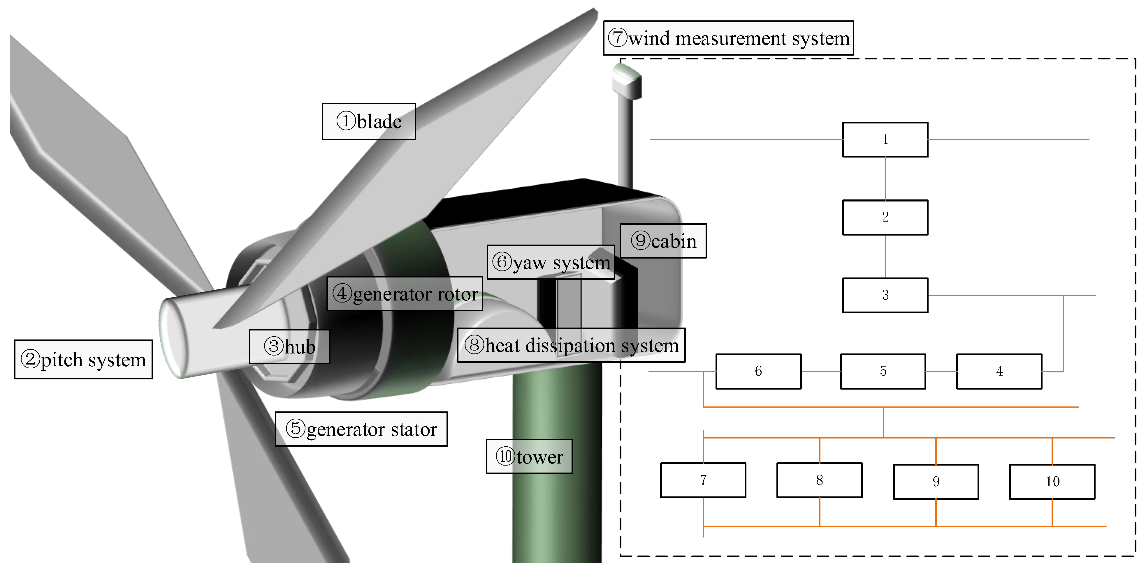 Mathematics 11 01954 g002