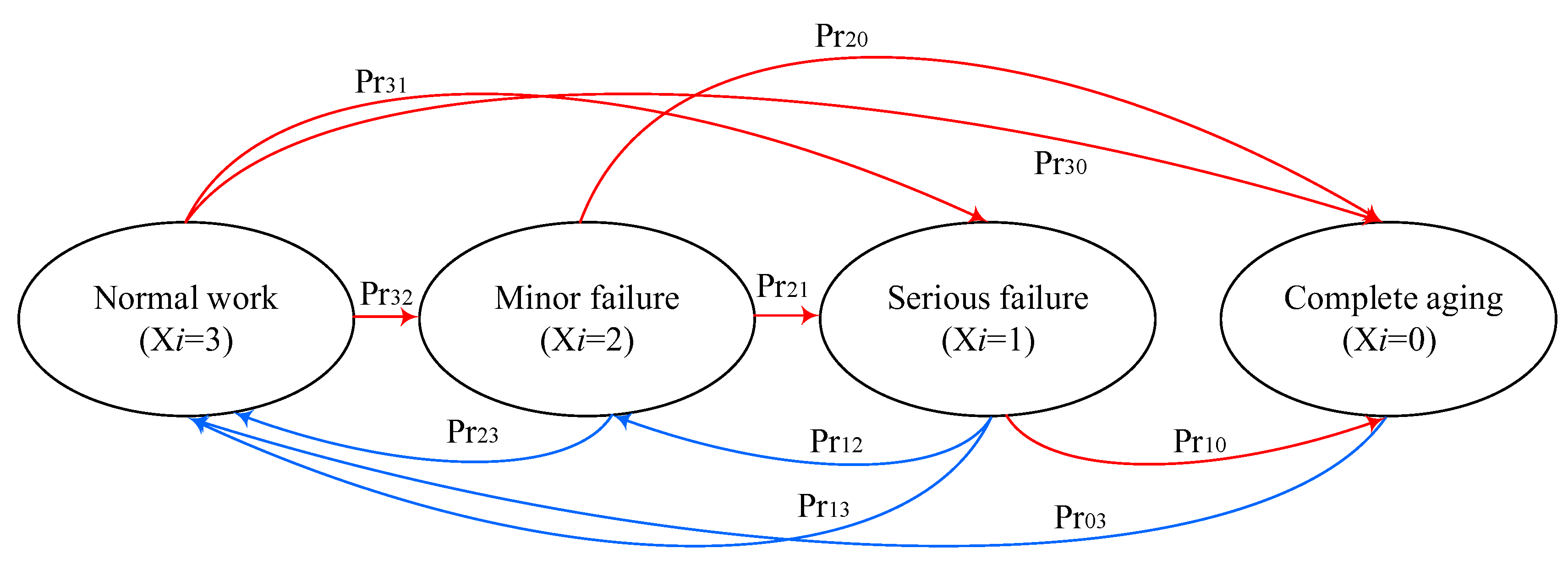Mathematics 11 01954 g003