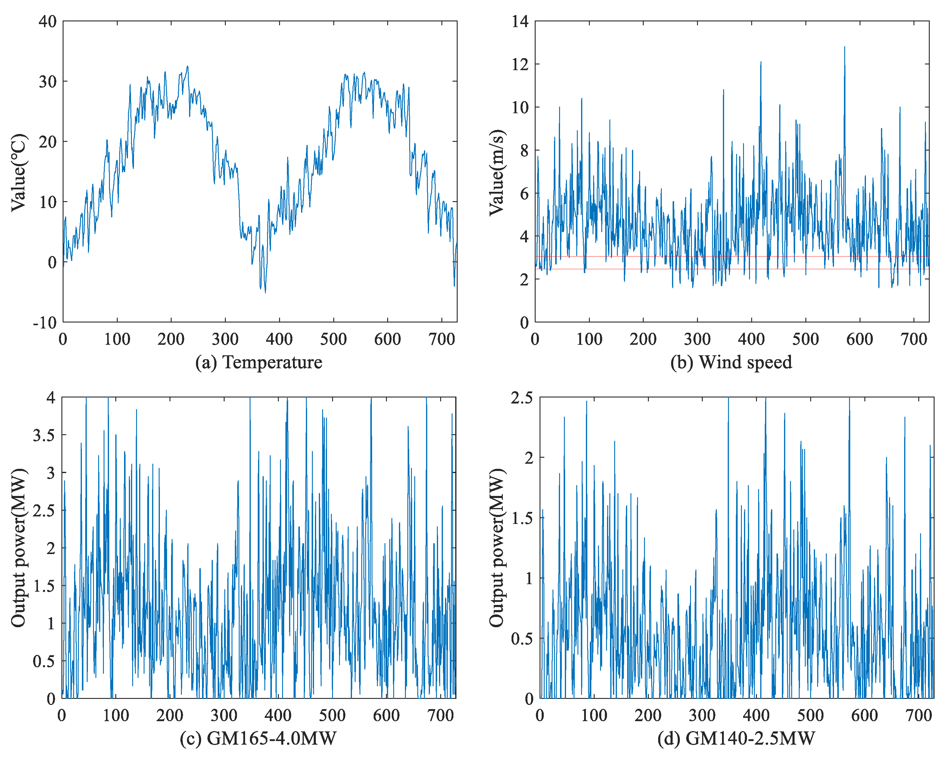 Mathematics 11 01954 g005
