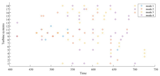 Mathematics 11 01954 g007 550