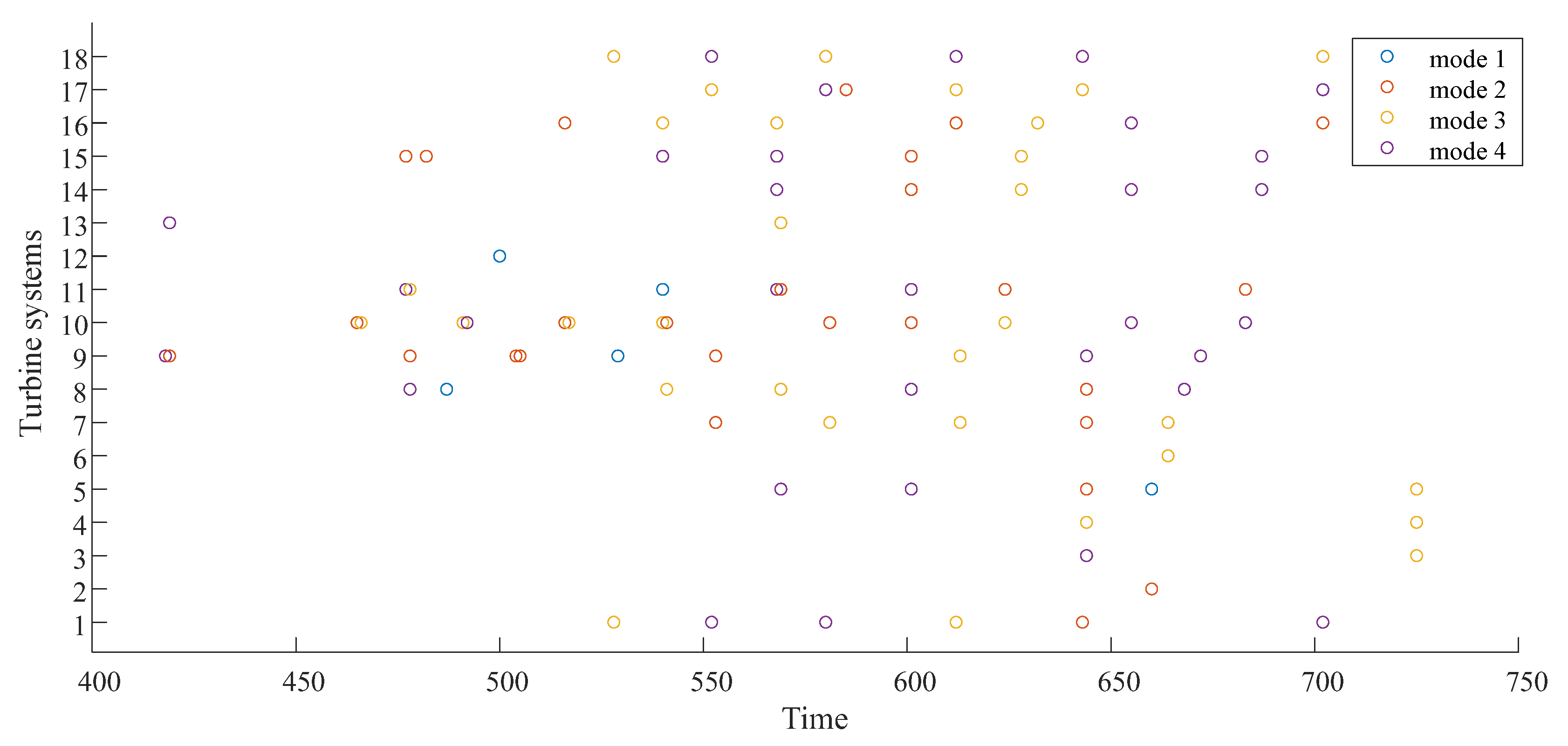 Mathematics 11 01954 g007