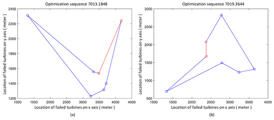 Mathematics 11 01954 g008 550