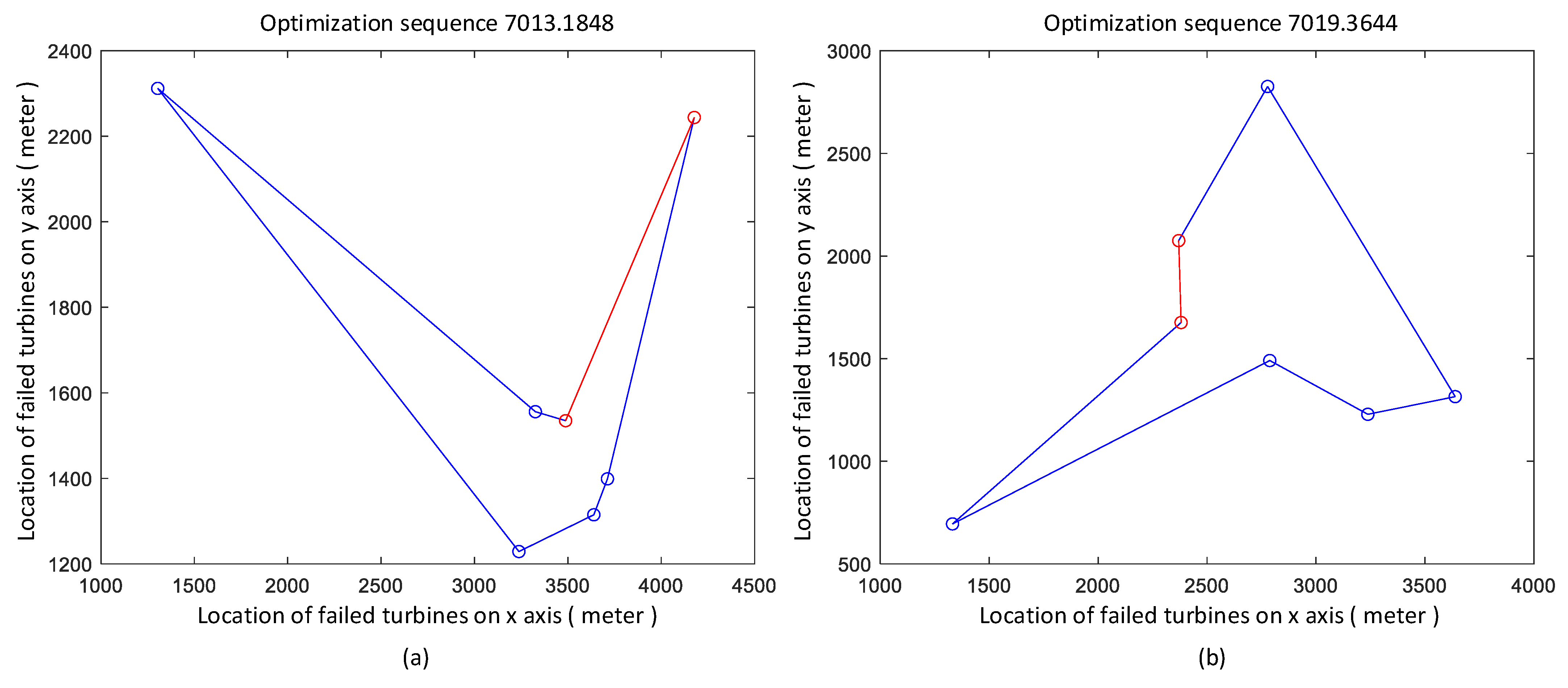 Mathematics 11 01954 g008