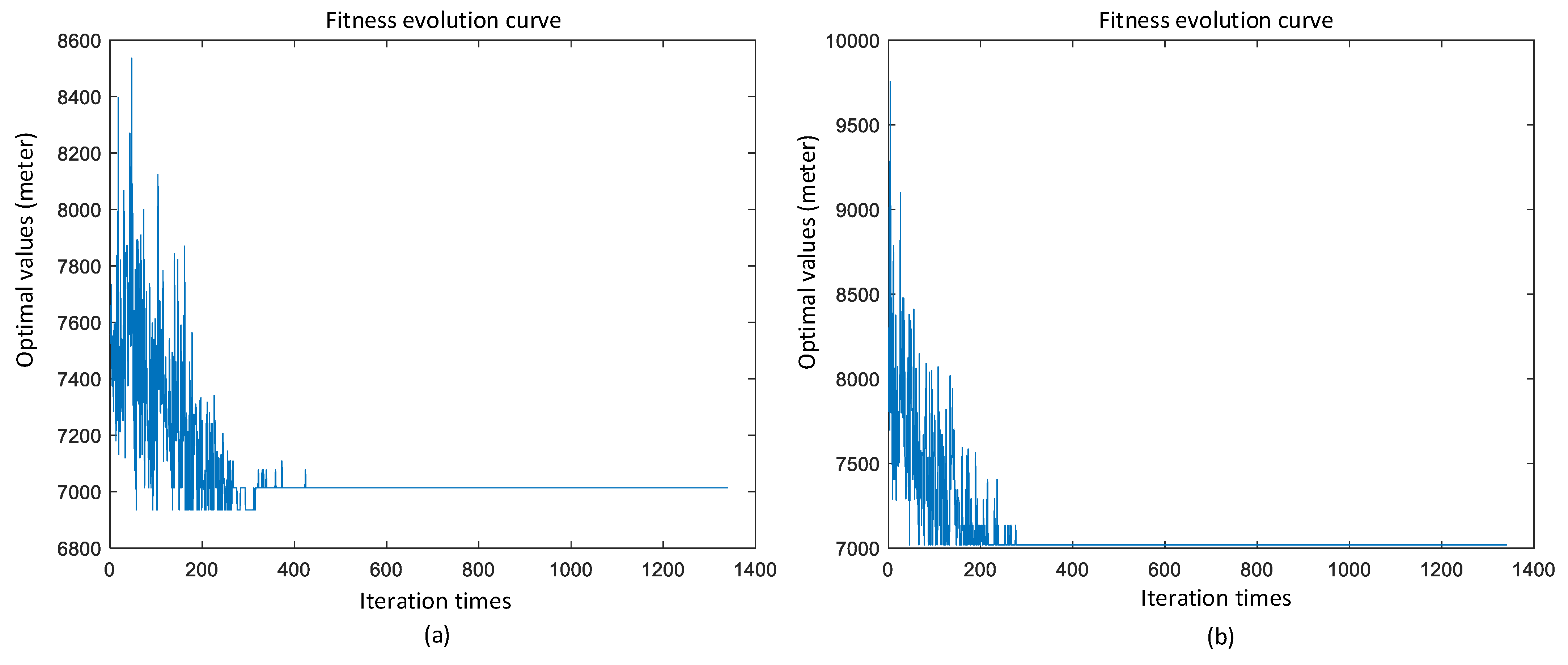 Mathematics 11 01954 g009