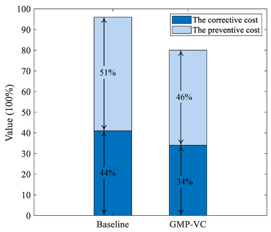 Mathematics 11 01954 g010 550