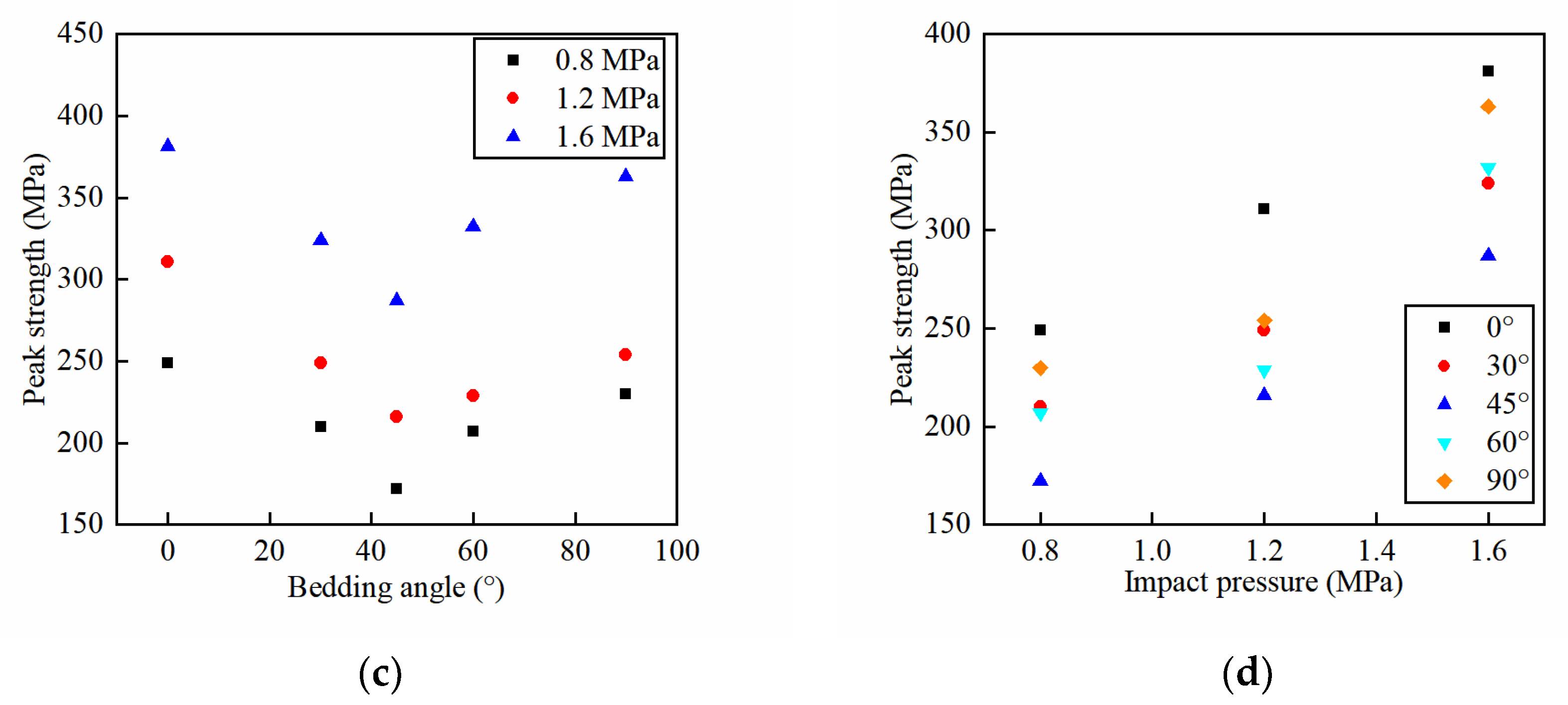 Mathematics 11 01959 g006b
