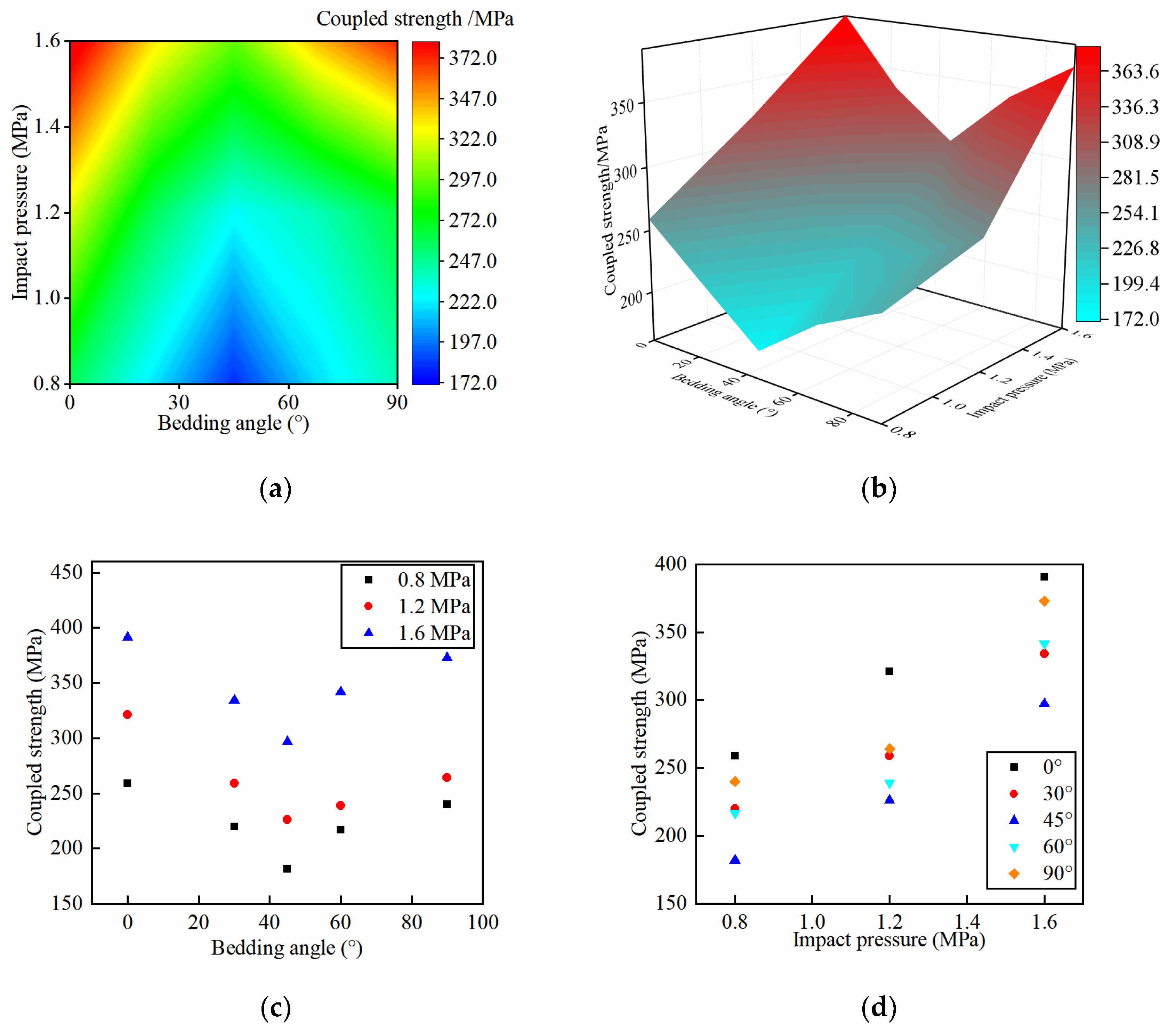 Mathematics 11 01959 g007