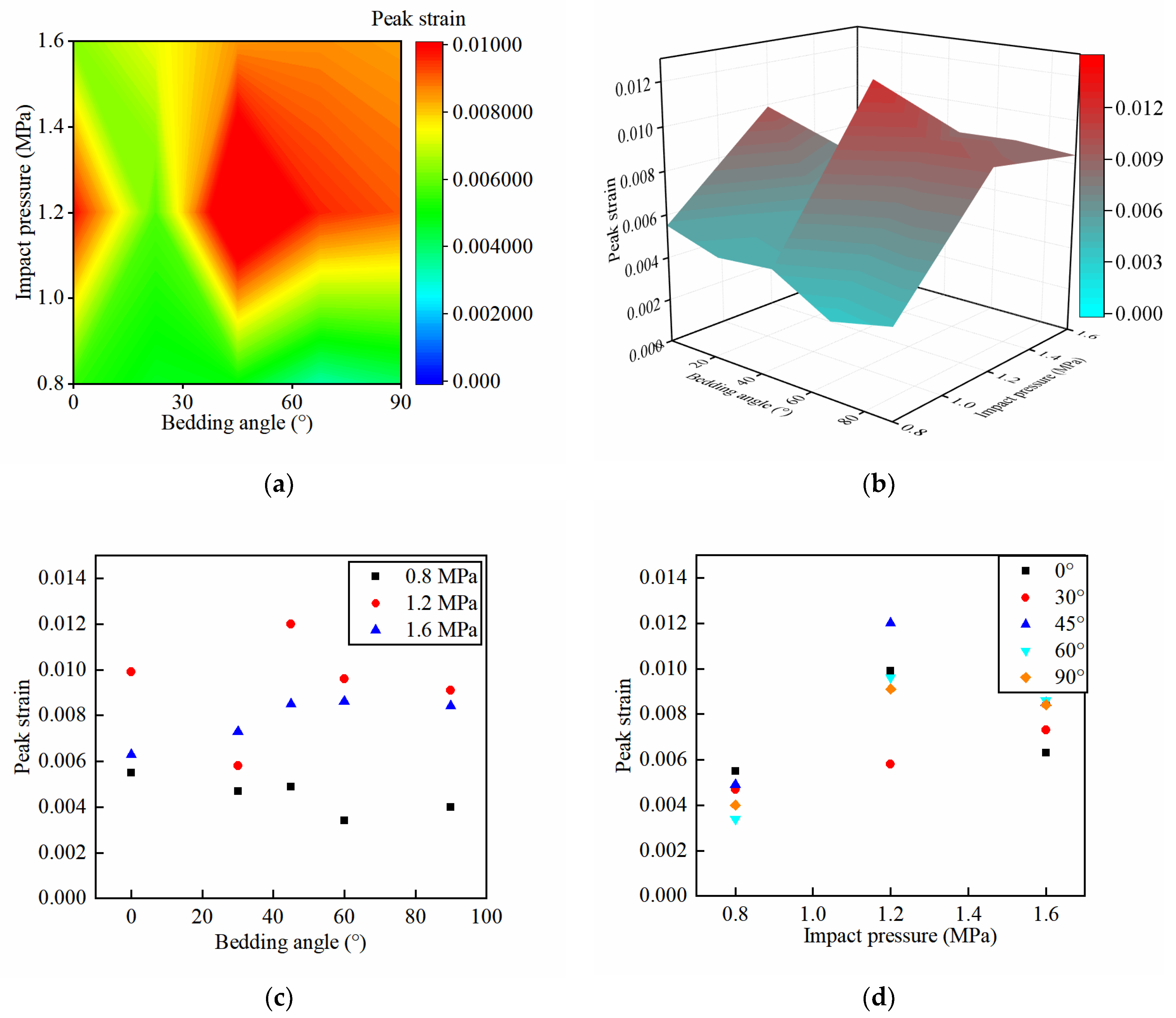 Mathematics 11 01959 g010
