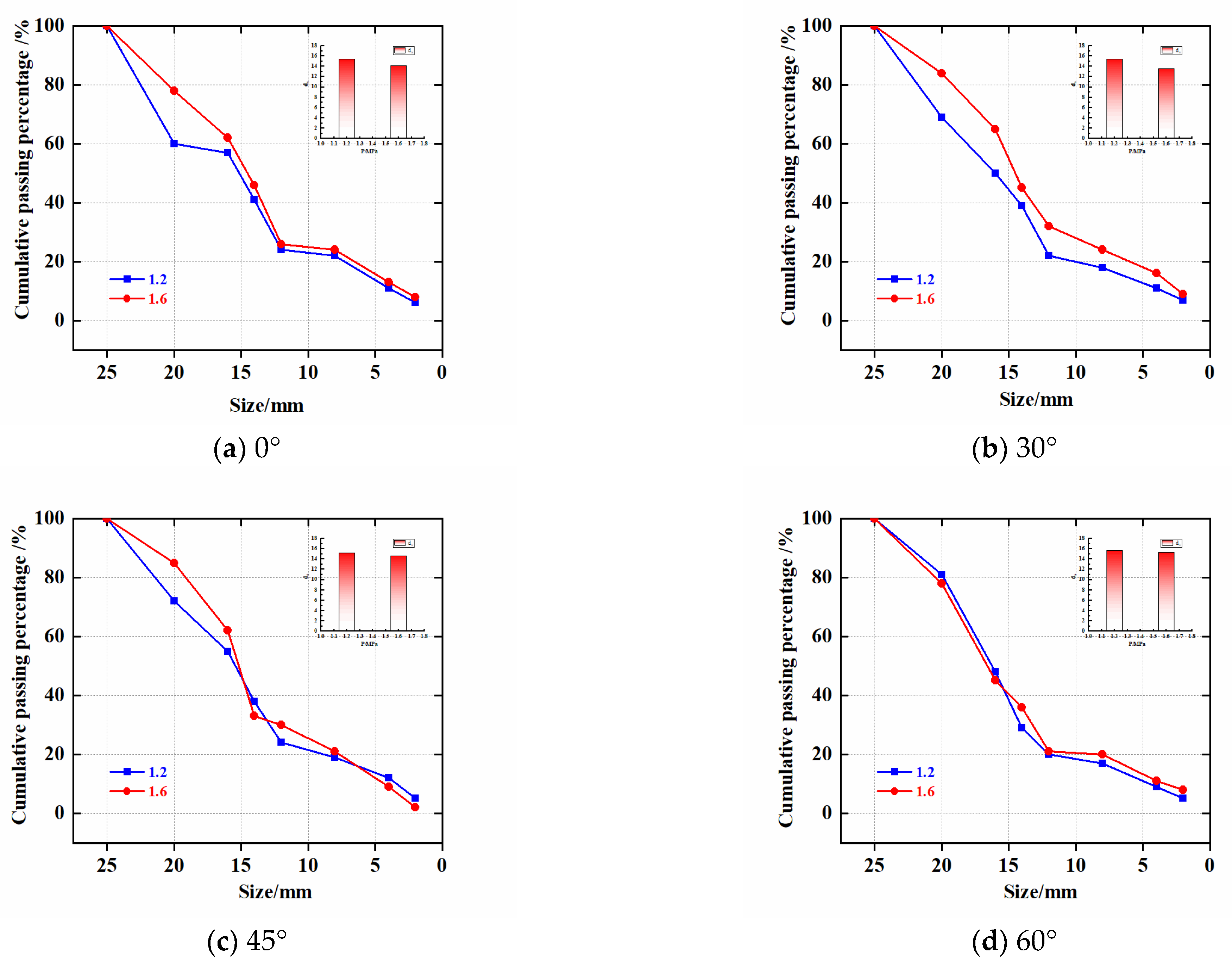 Mathematics 11 01959 g012a