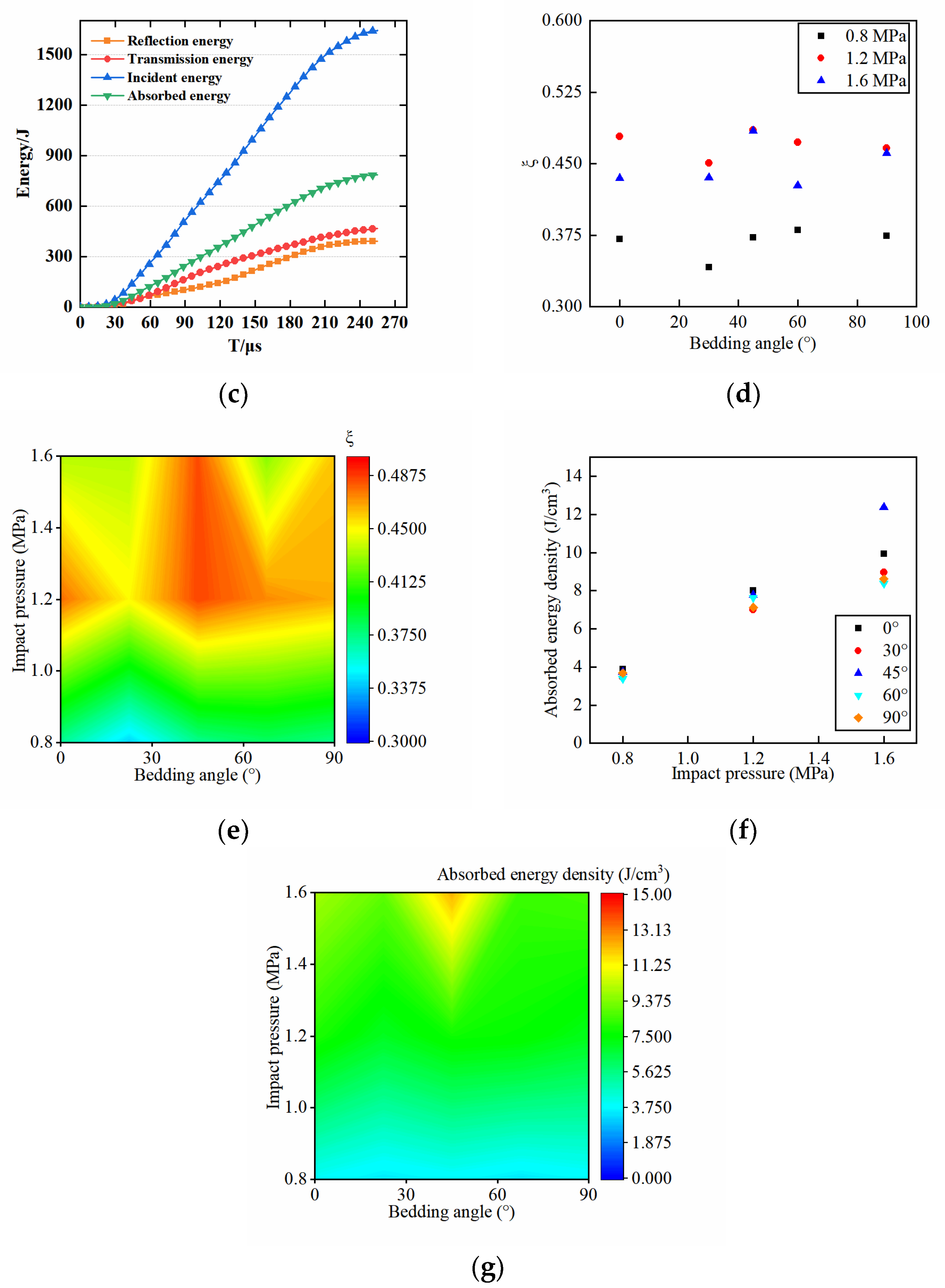 Mathematics 11 01959 g014b
