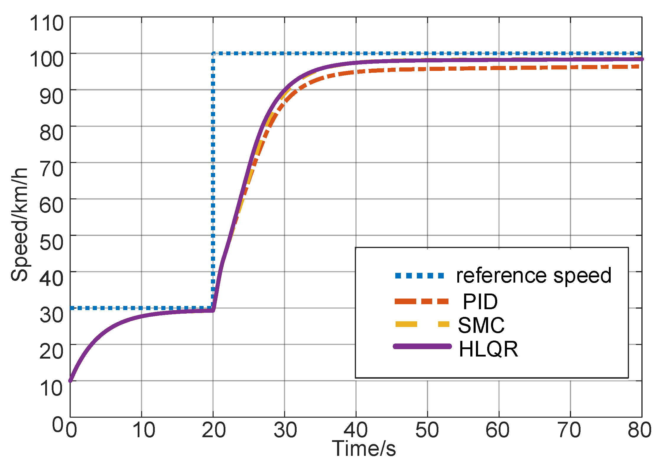 Mathematics 11 01964 g005