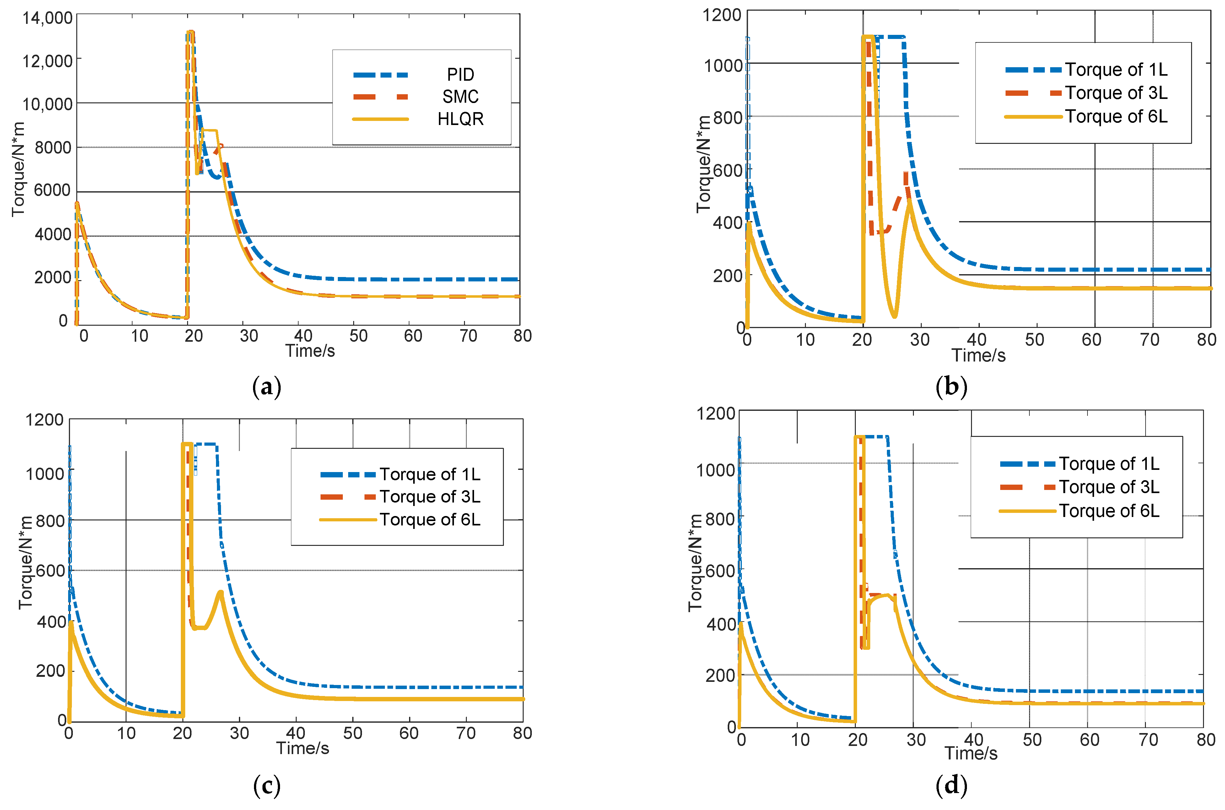 Mathematics 11 01964 g006
