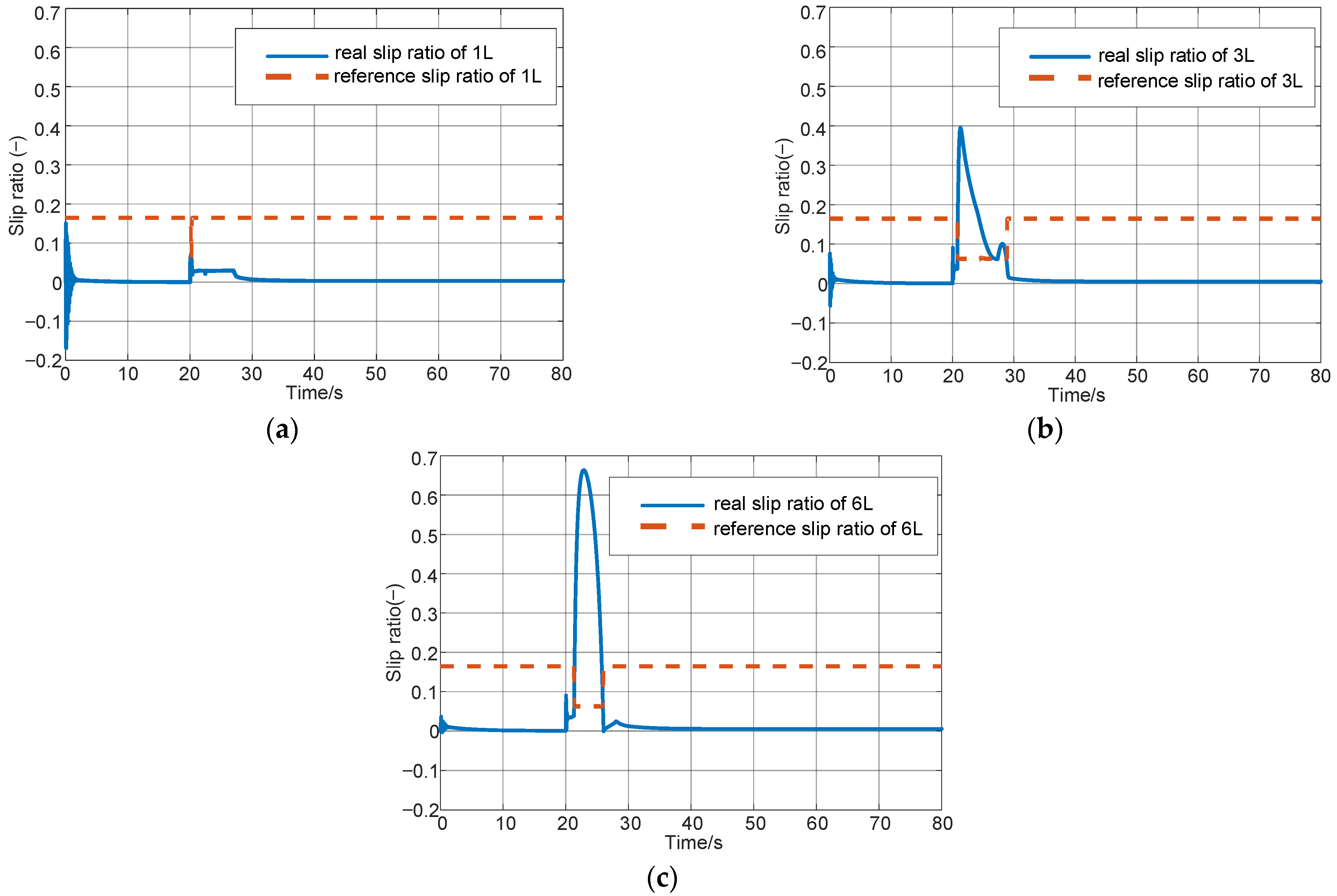 Mathematics 11 01964 g007