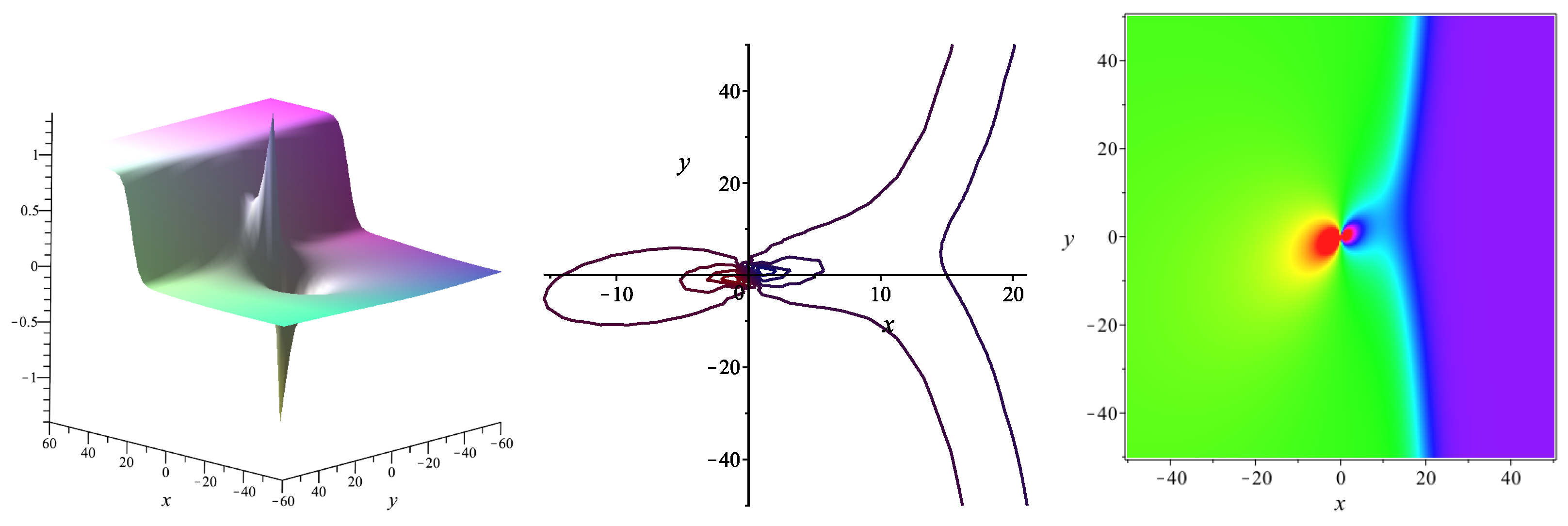 Mathematics 11 01966 g003 Mathematics 11 01966 g003