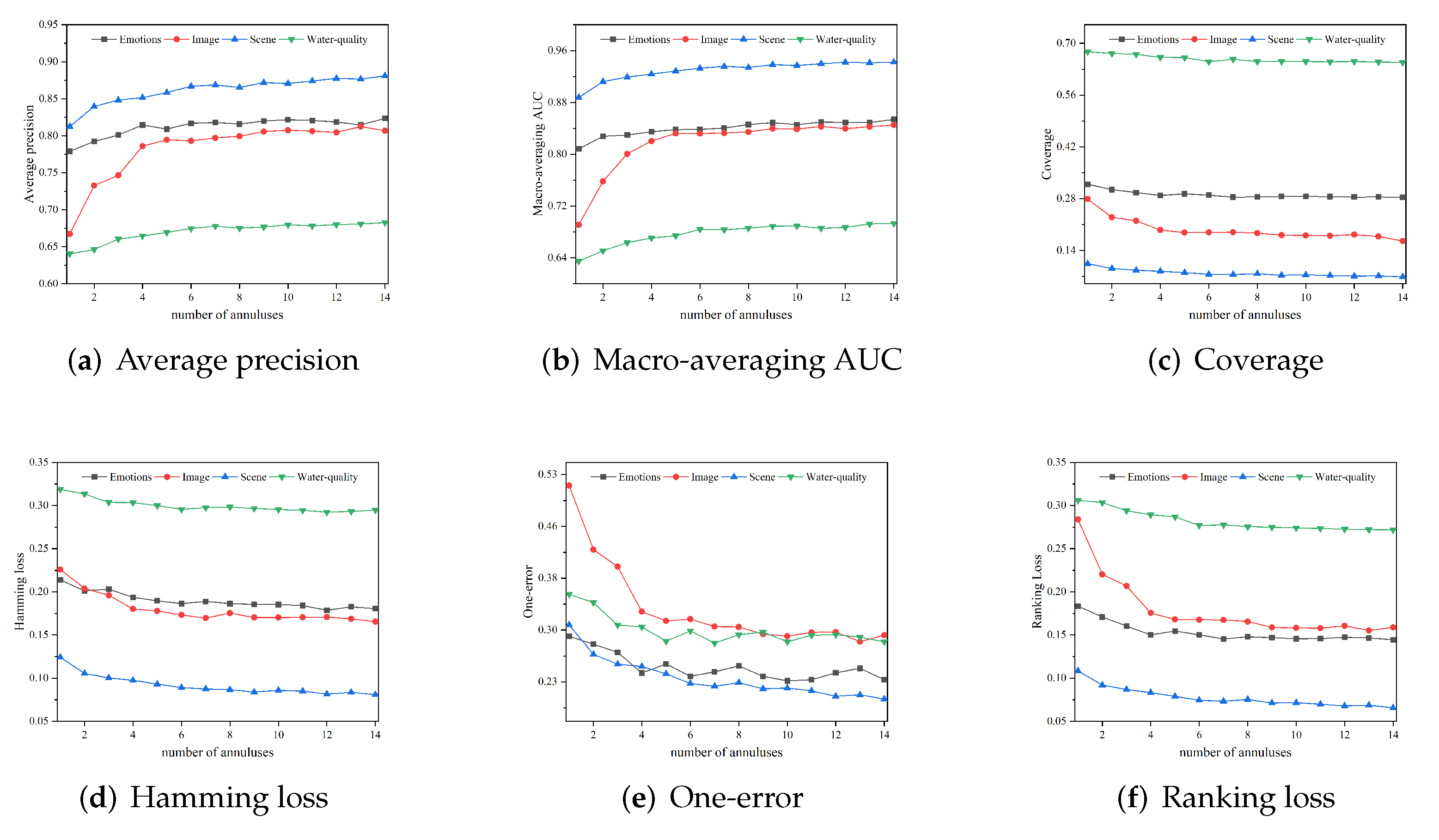 Mathematics 11 01969 g005