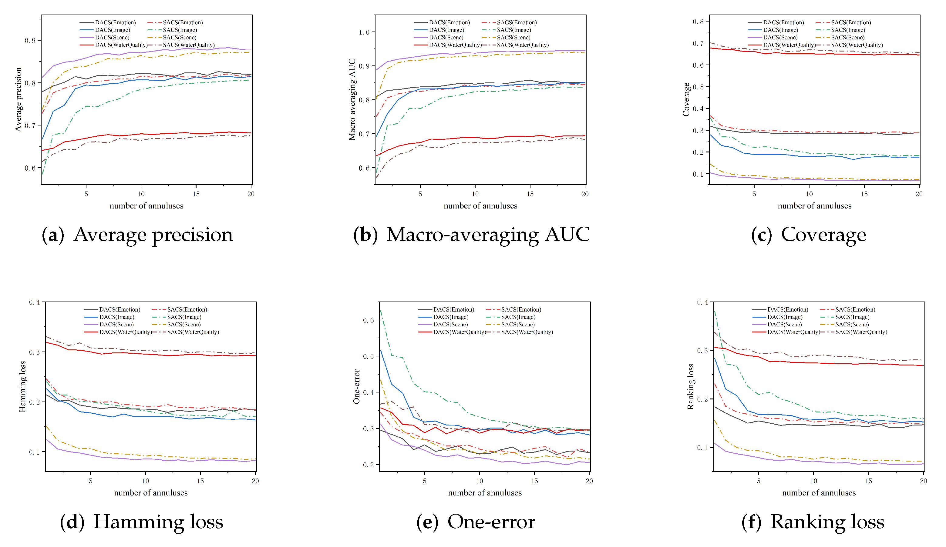 Mathematics 11 01969 g006
