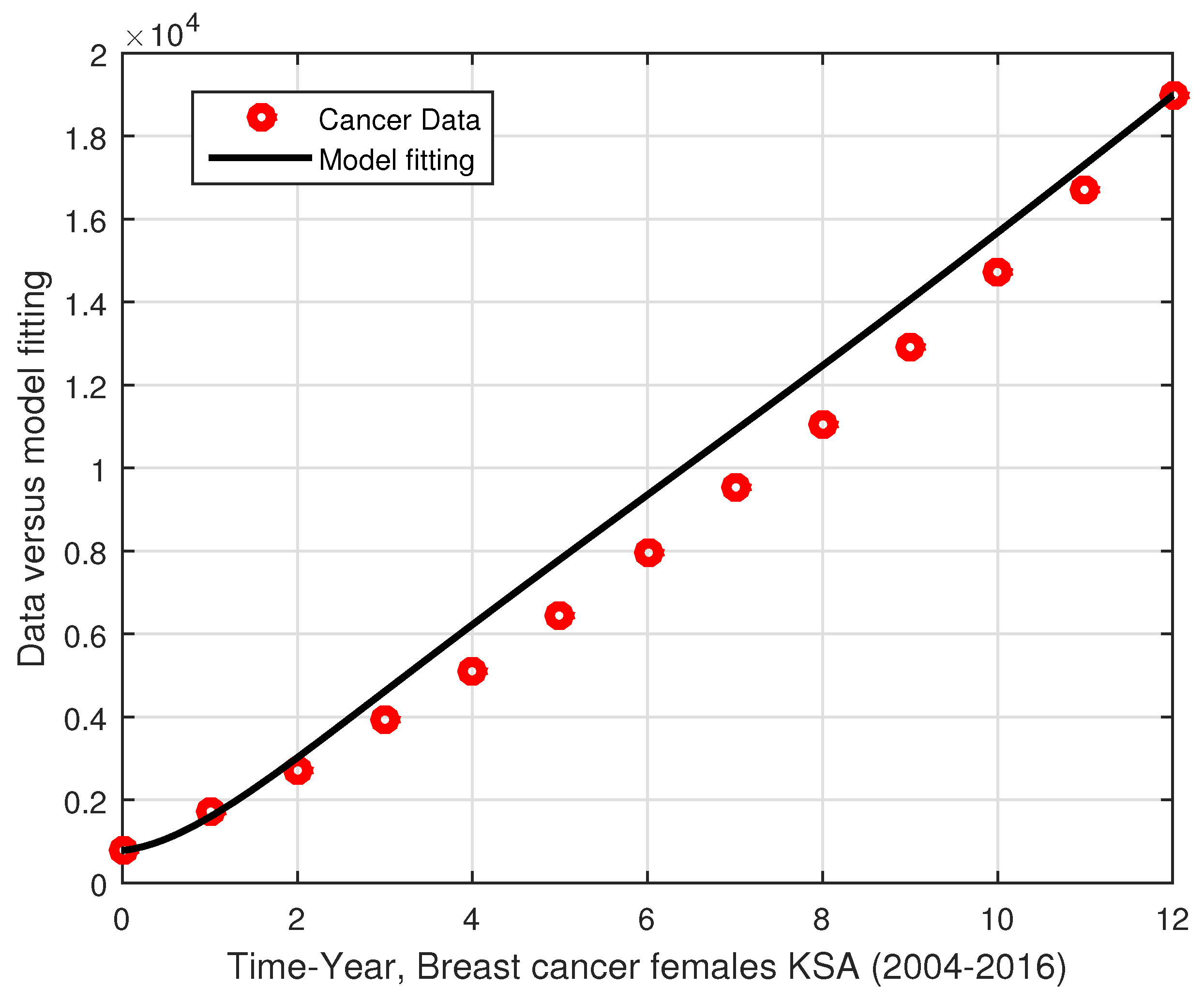 Mathematics 11 01975 g001