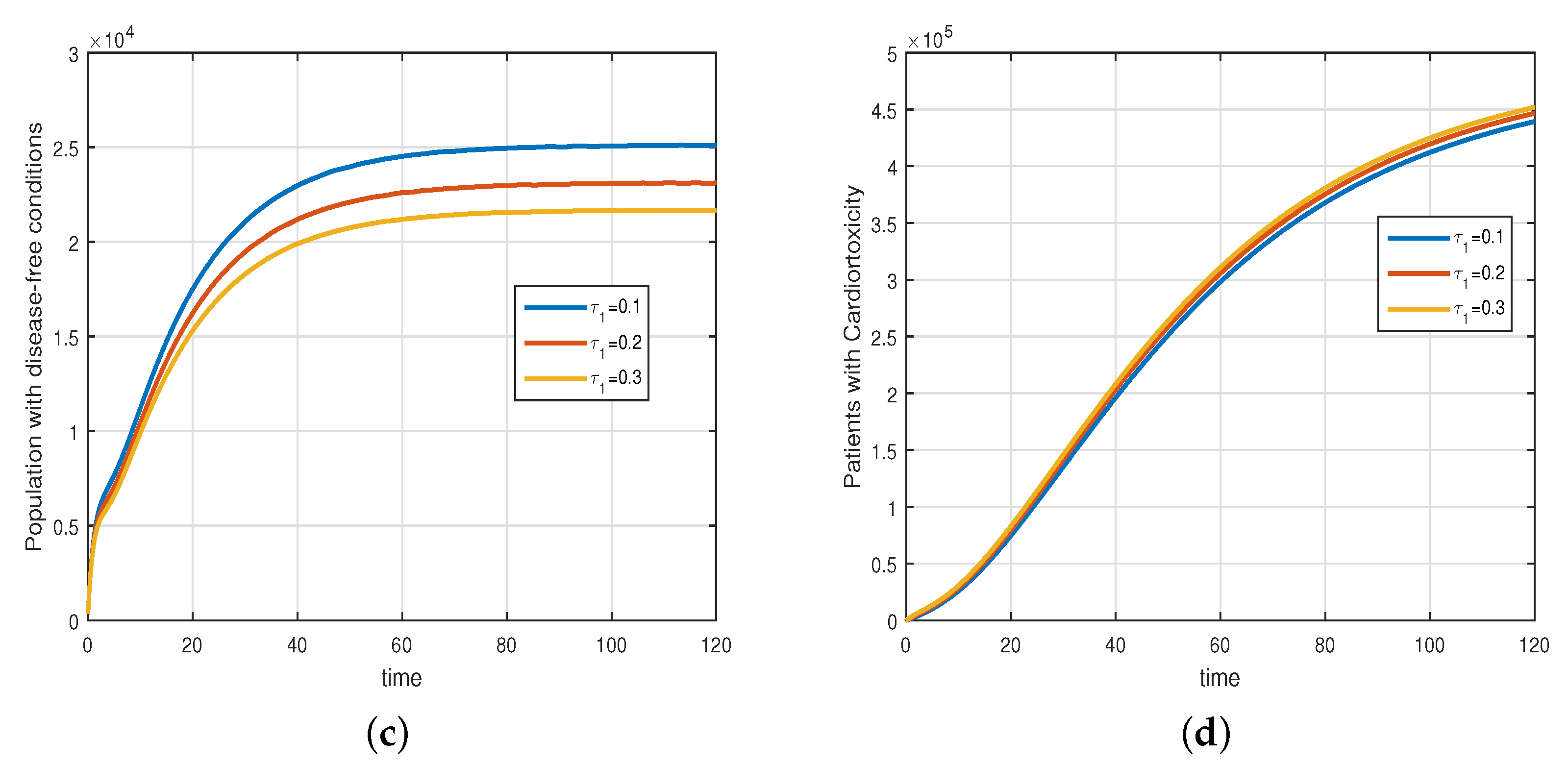 Mathematics 11 01975 g004b