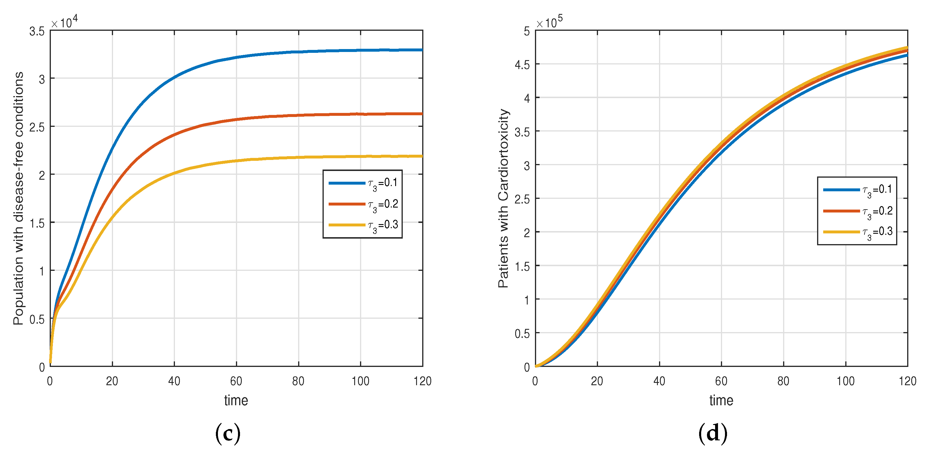 Mathematics 11 01975 g006b
