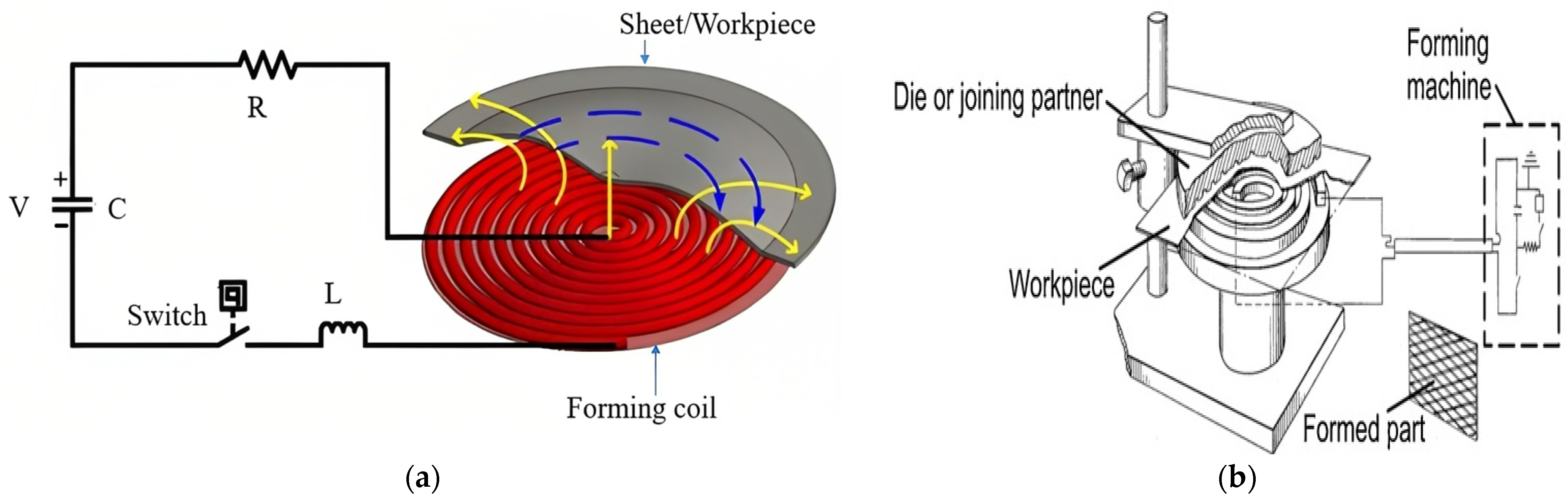 Mathematics 11 01983 g001