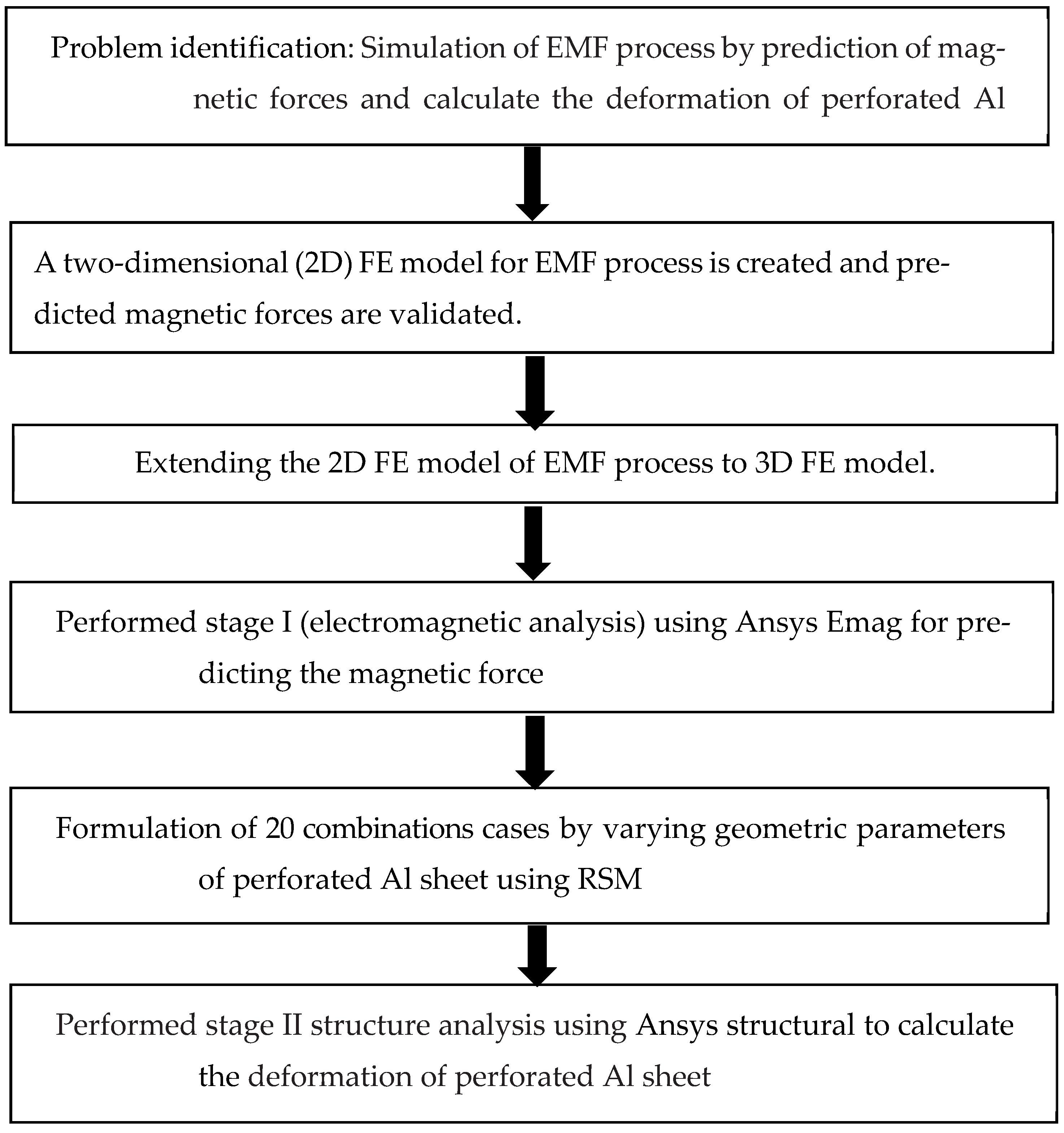 Mathematics 11 01983 g003