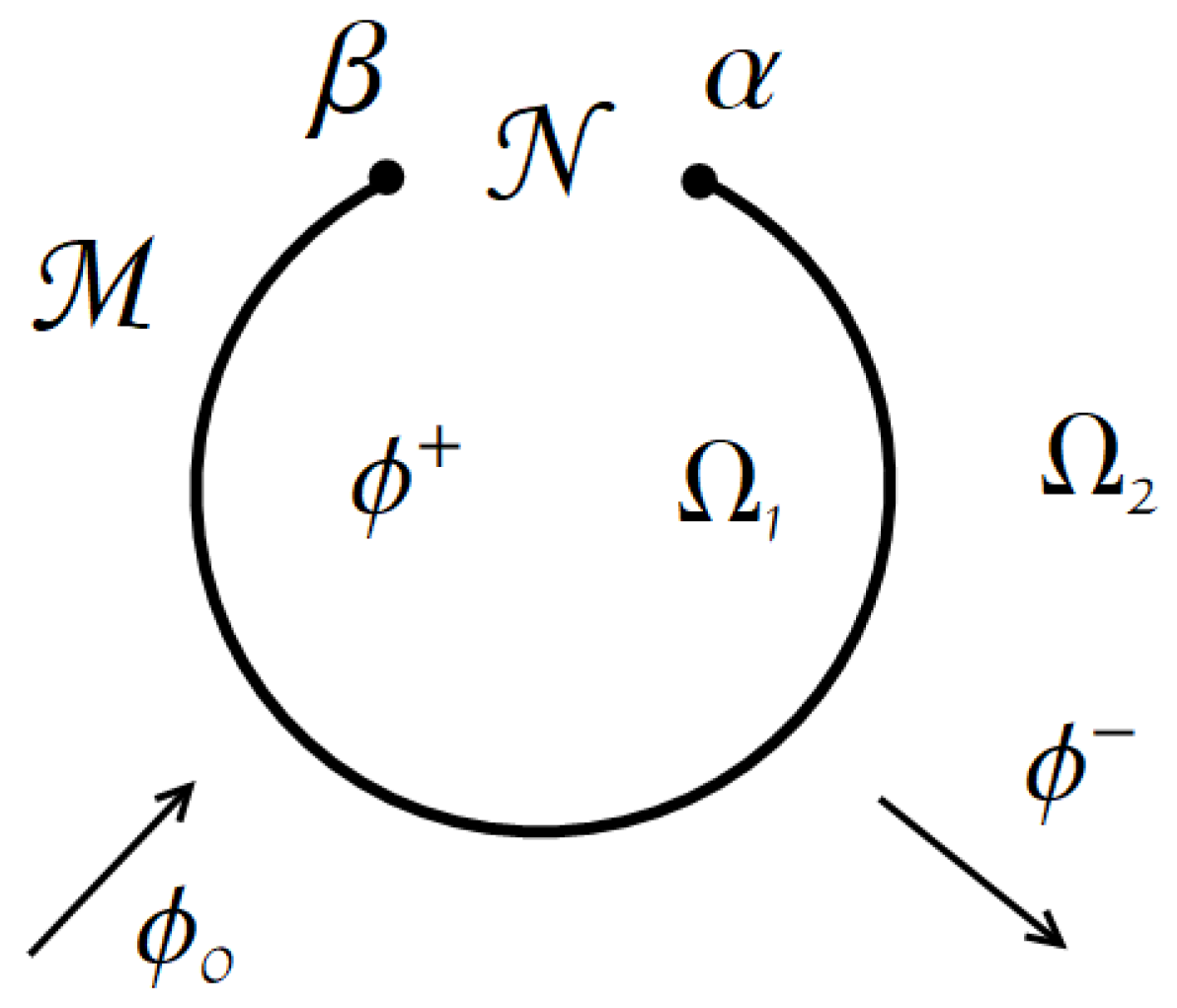 Mathematics 11 01991 g001