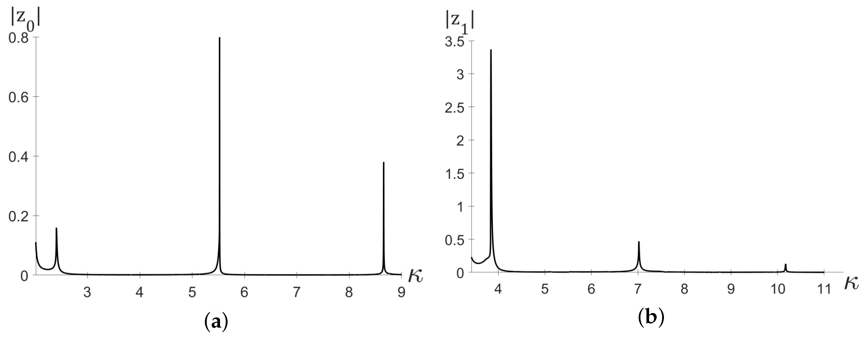 Mathematics 11 01991 g002
