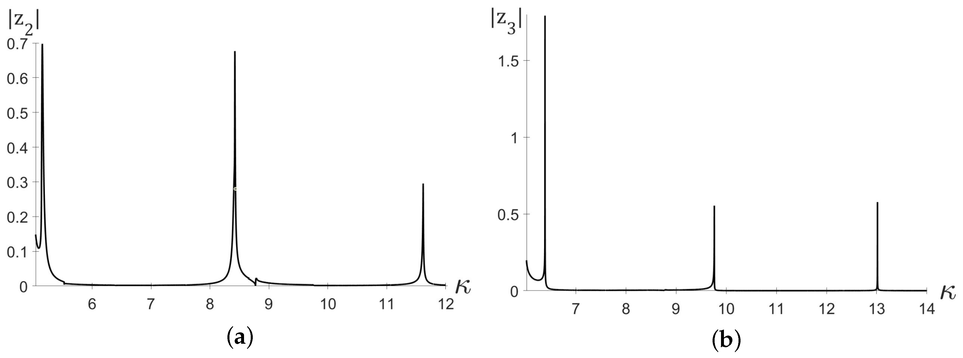 Mathematics 11 01991 g003