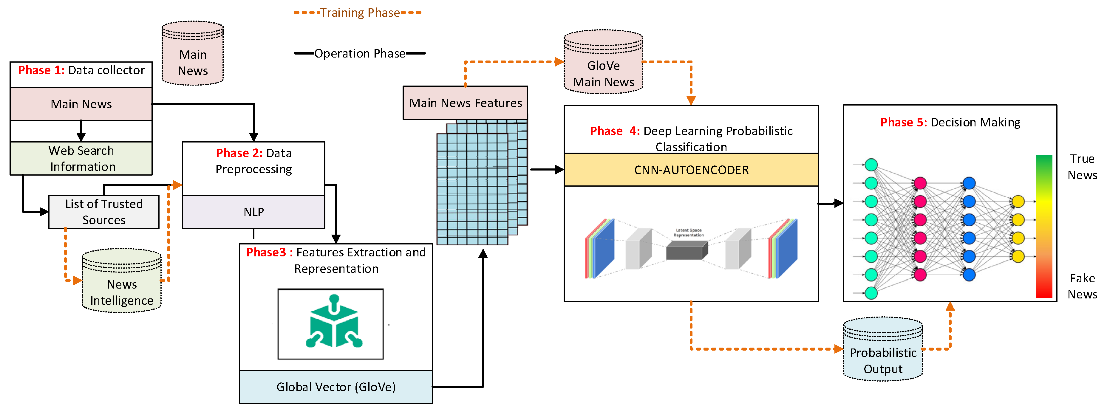 Mathematics 11 01992 g001