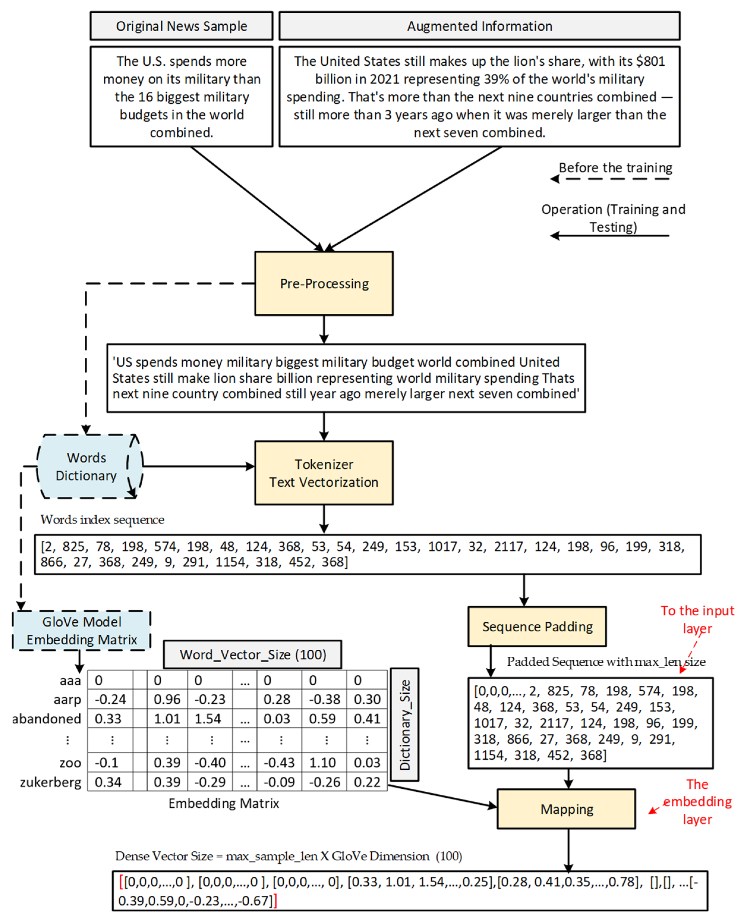 Mathematics 11 01992 g002