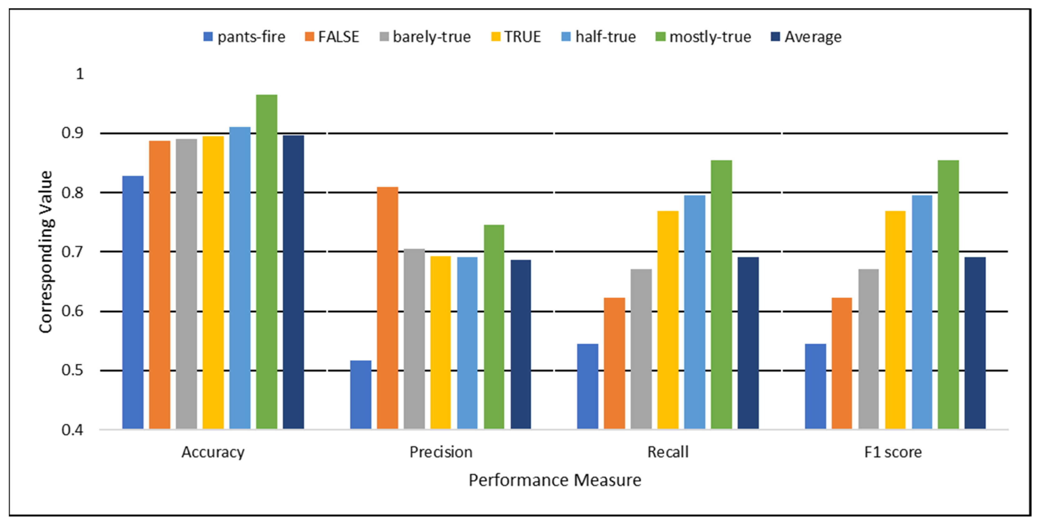 Mathematics 11 01992 g007