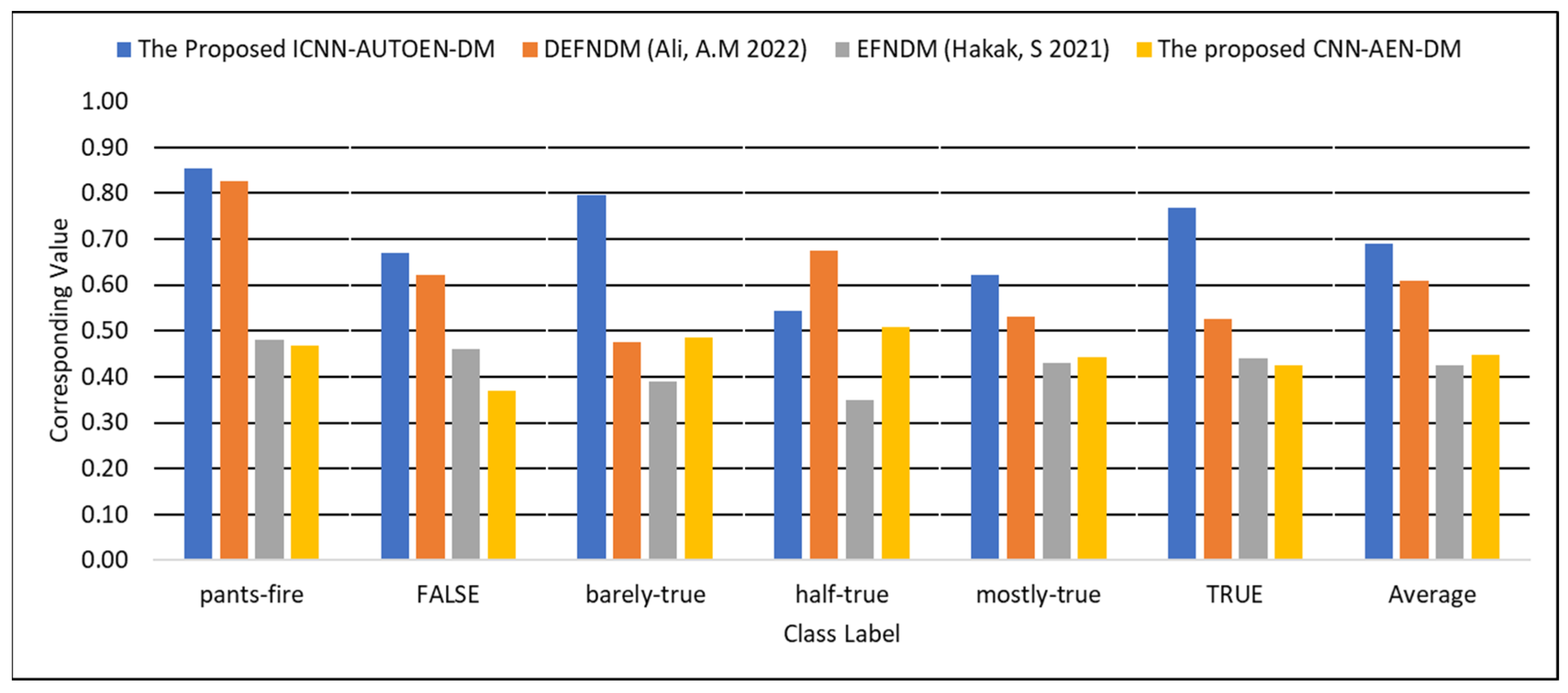 Mathematics 11 01992 g008
