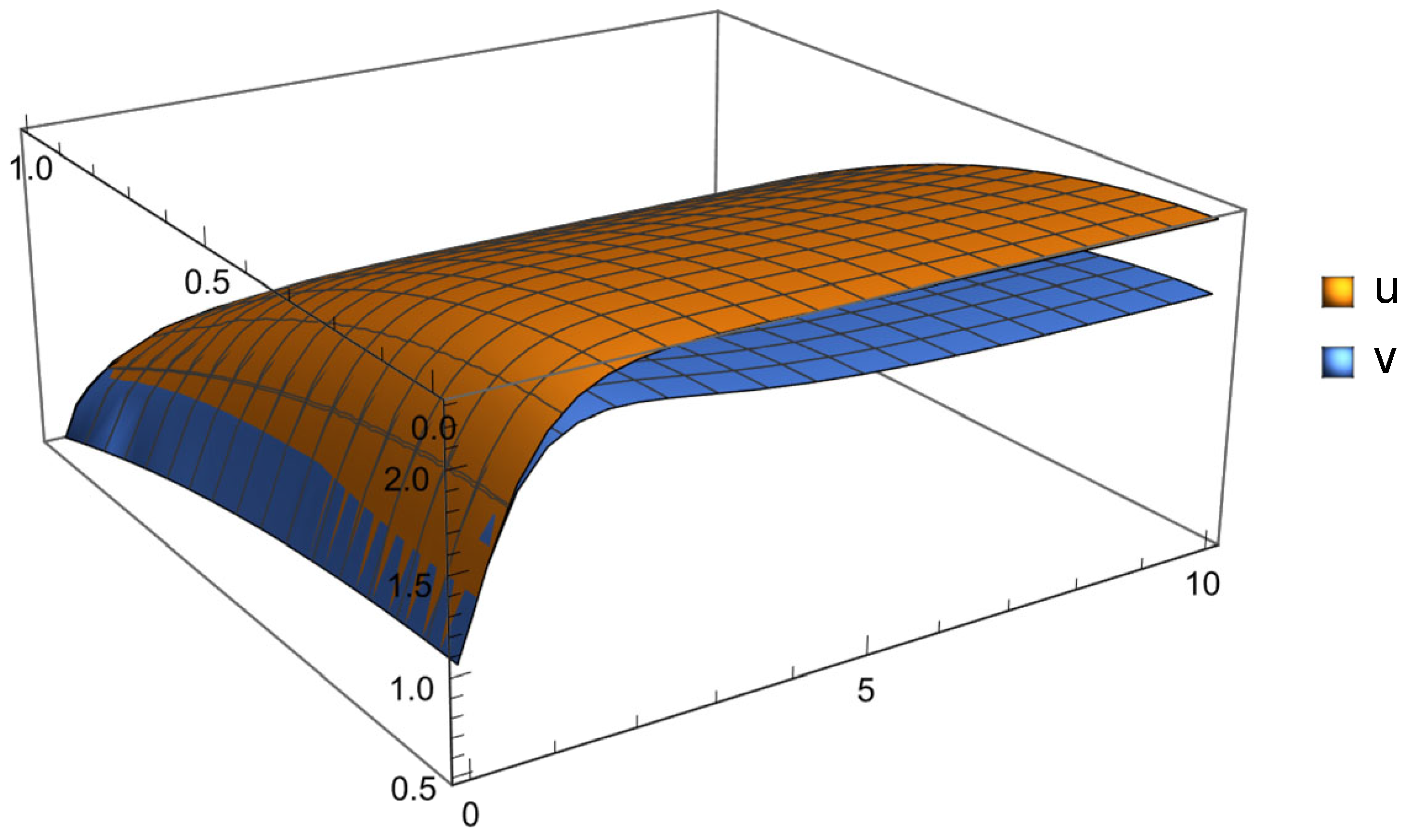 Mathematics 11 01993 g001 Mathematics 11 01993 g001