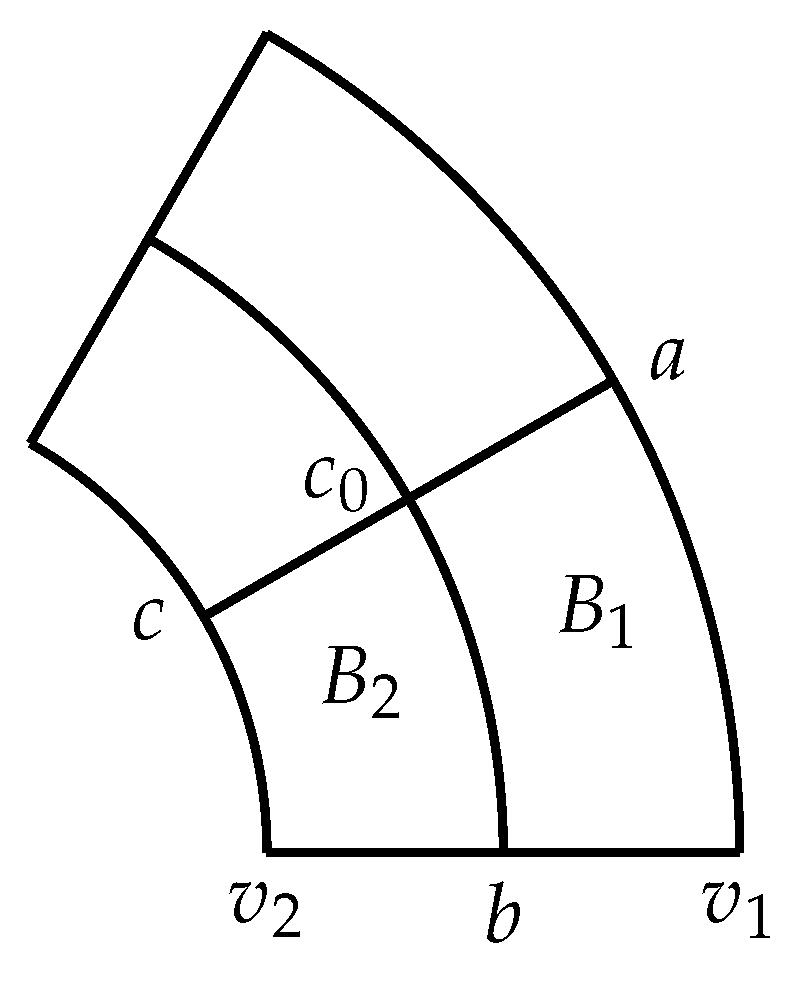 Mathematics 11 02000 g001 Mathematics 11 02000 g001