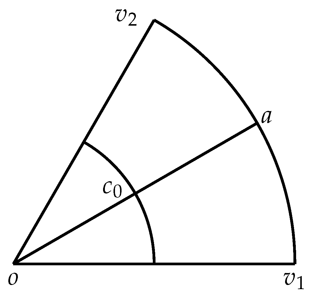 Mathematics 11 02000 g002 Mathematics 11 02000 g002