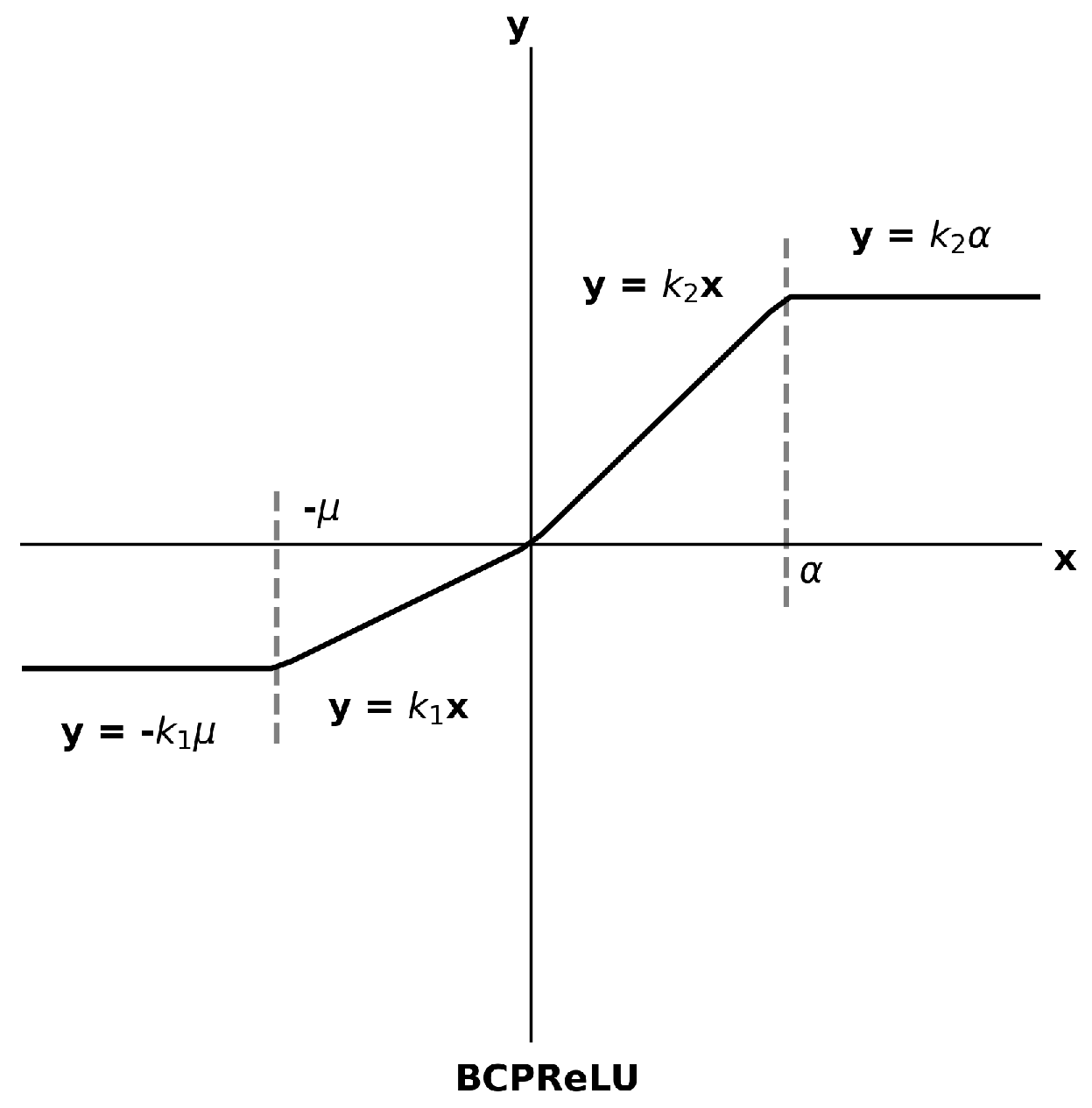 Mathematics 11 02001 g002 Mathematics 11 02001 g002
