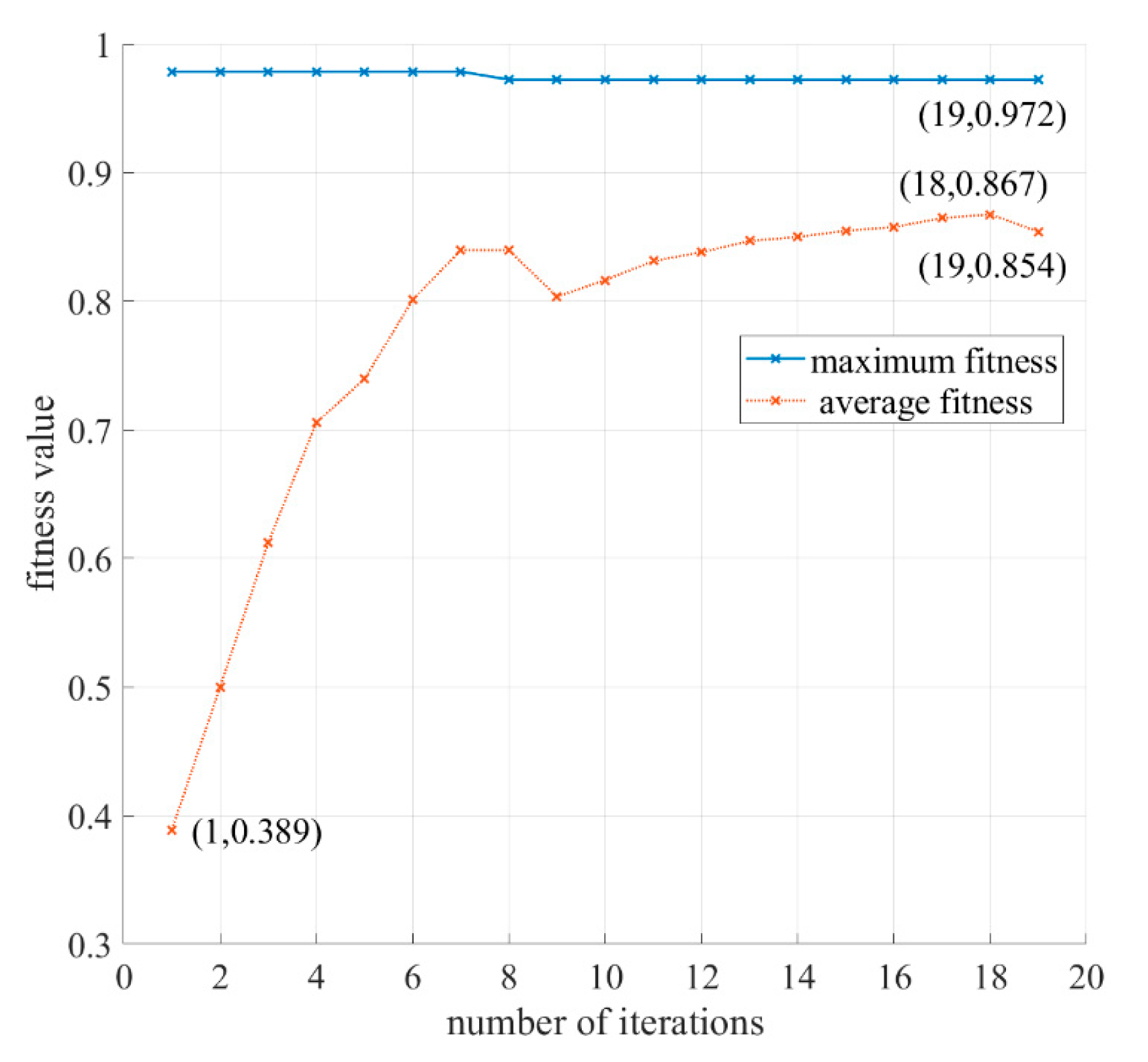 Mathematics 11 02002 g010