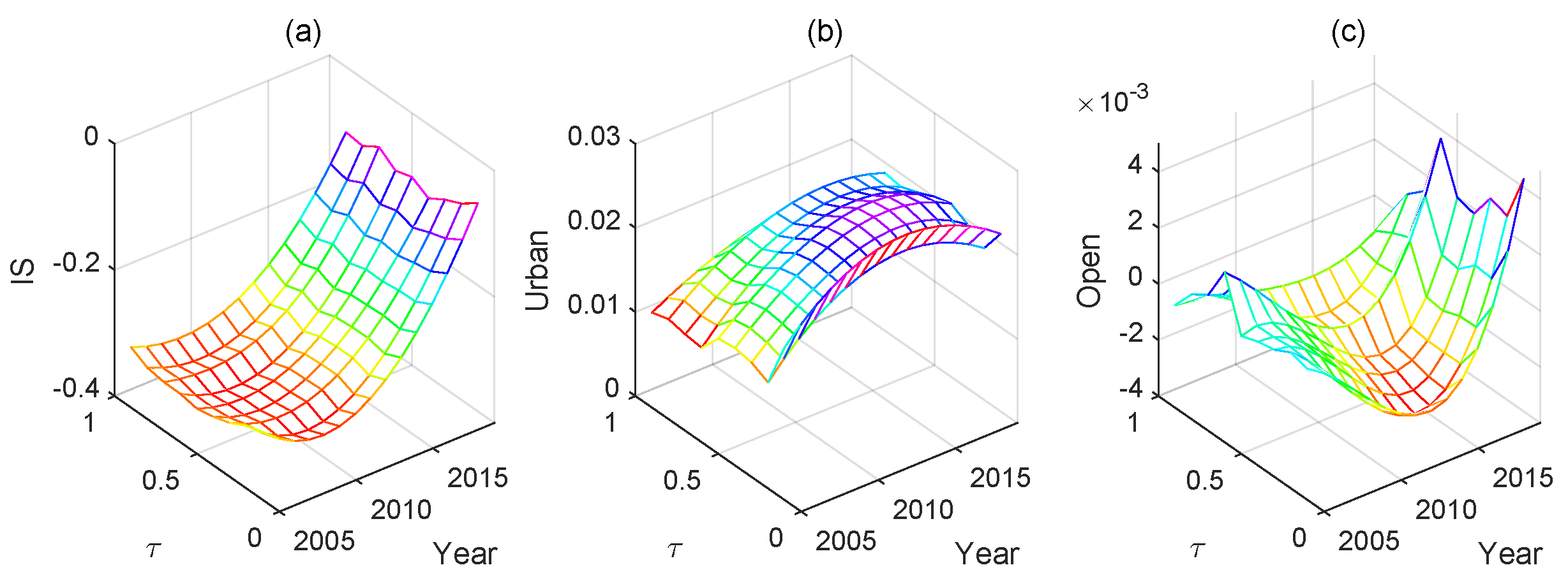 Mathematics 11 02005 g003 Mathematics 11 02005 g003
