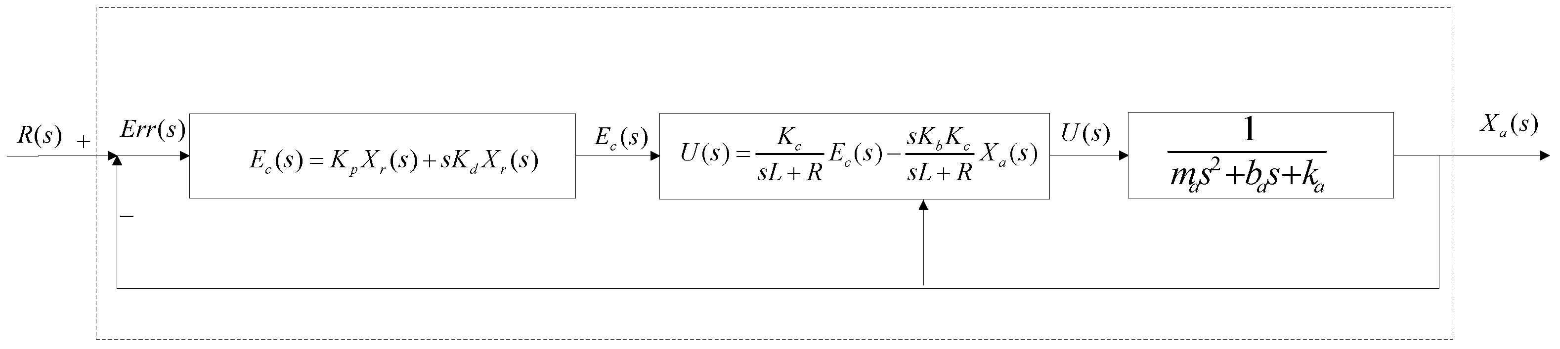 Mathematics 11 02009 g002