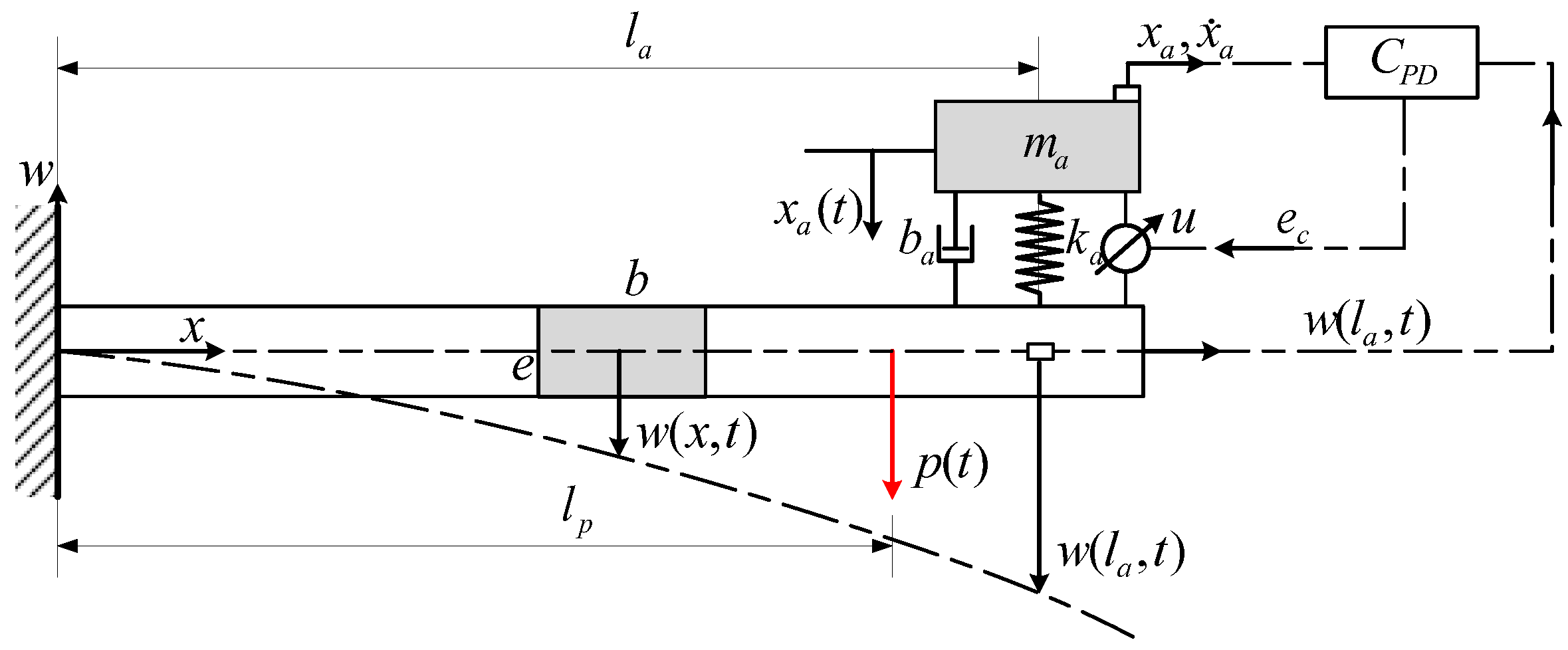 Mathematics 11 02009 g003