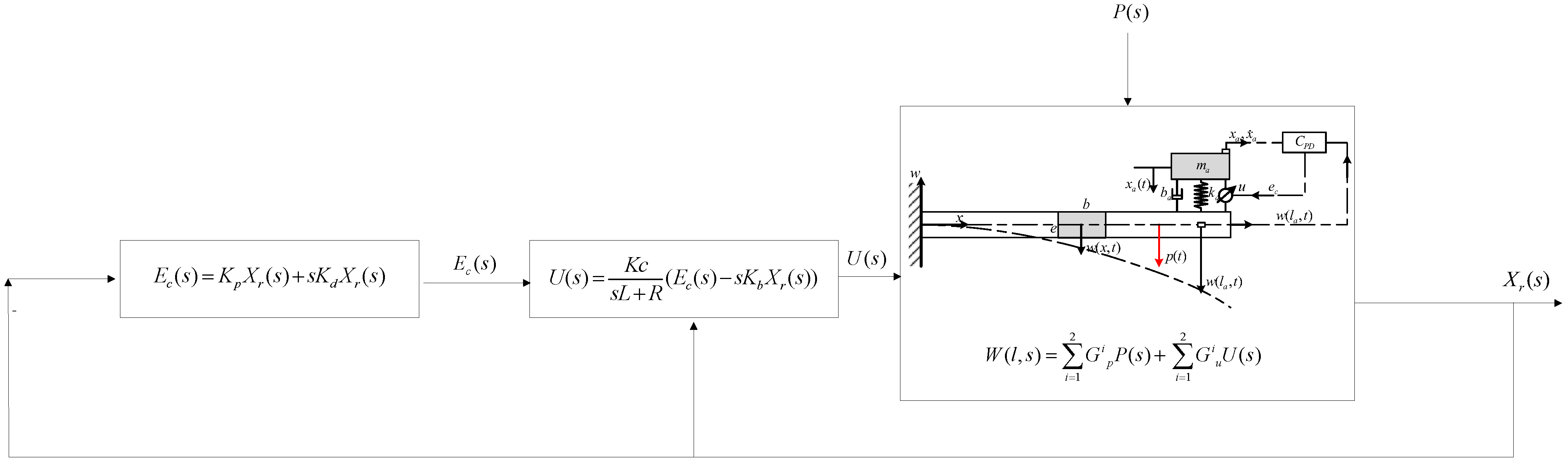 Mathematics 11 02009 g004