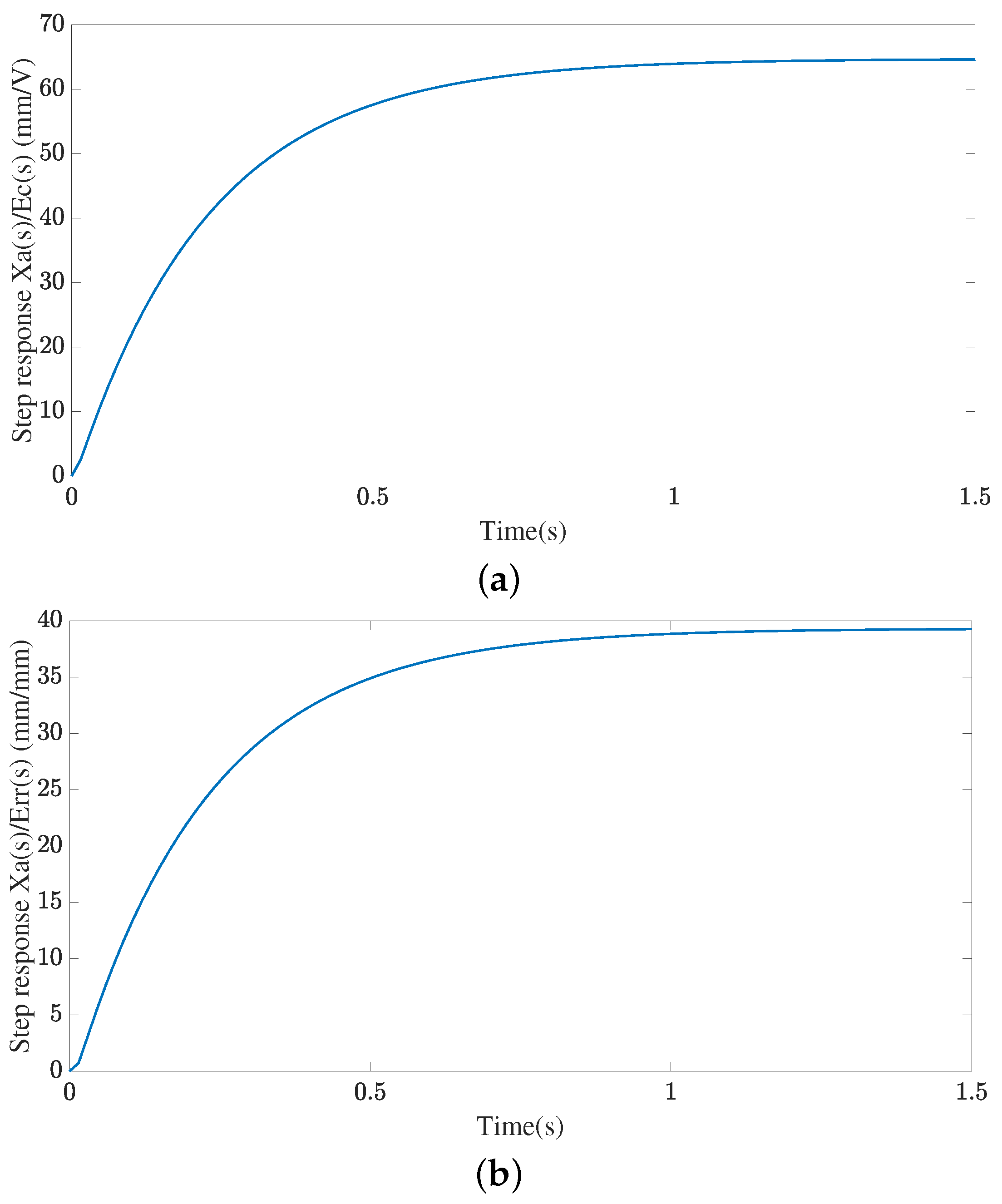 Mathematics 11 02009 g005