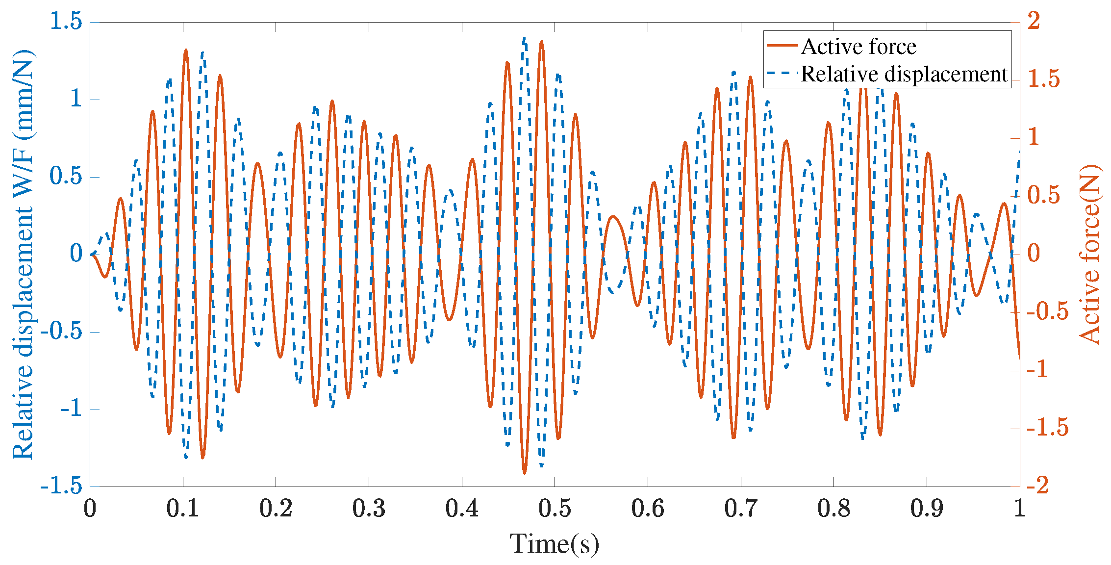 Mathematics 11 02009 g010