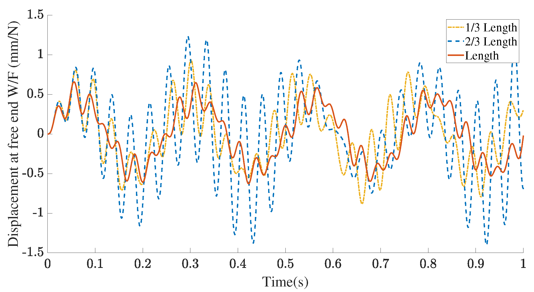 Mathematics 11 02009 g011