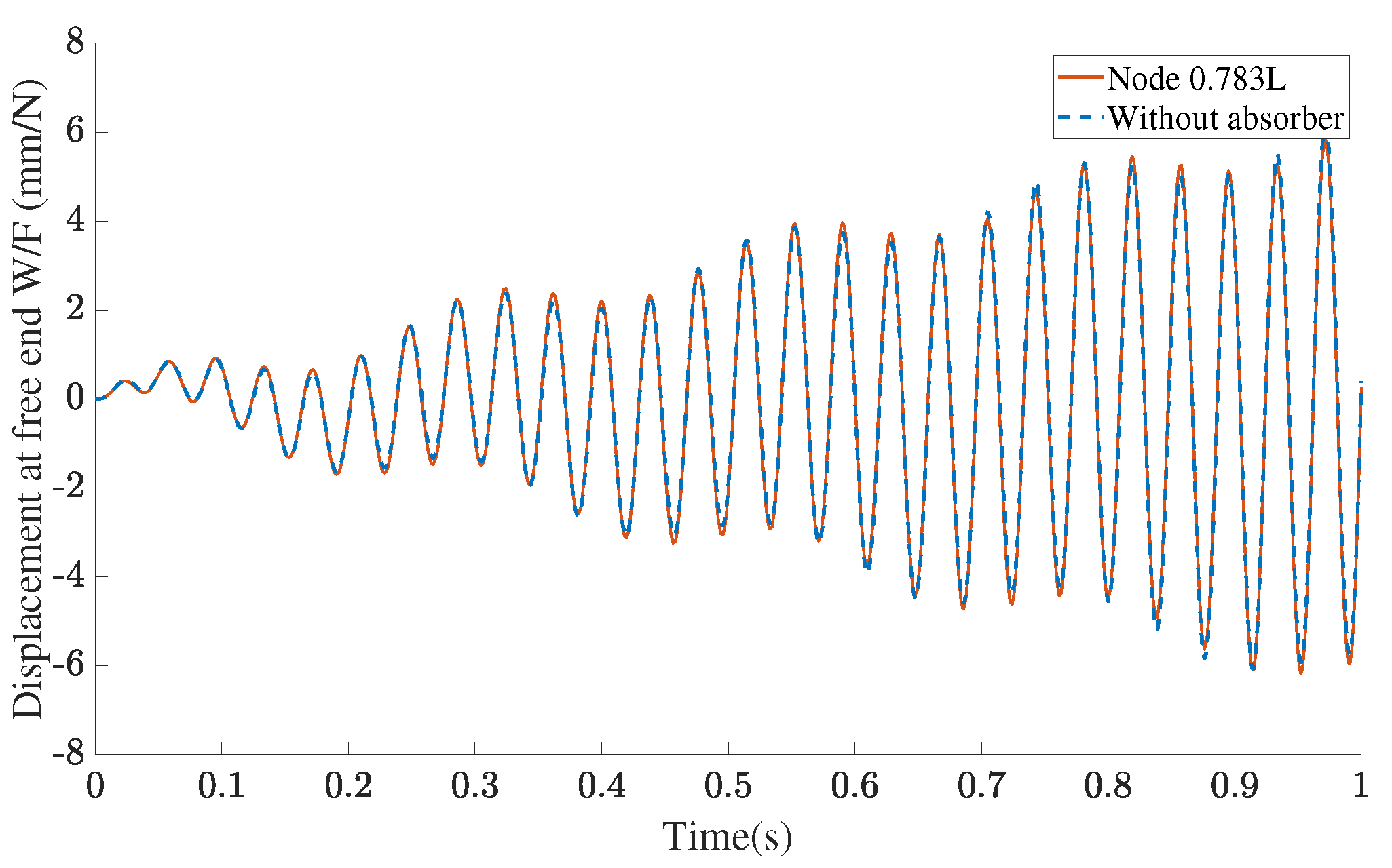 Mathematics 11 02009 g012