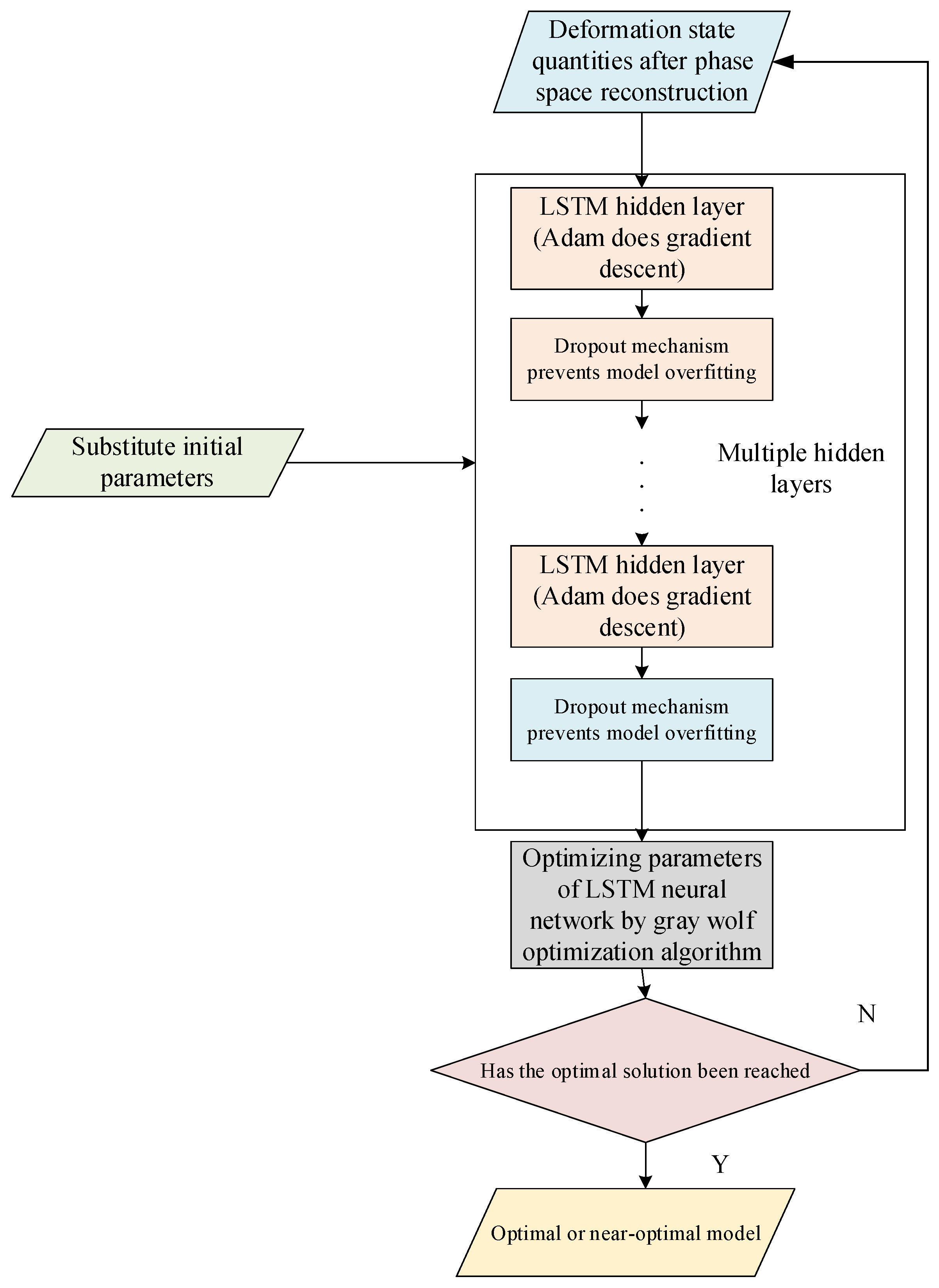 Mathematics 11 02010 g001