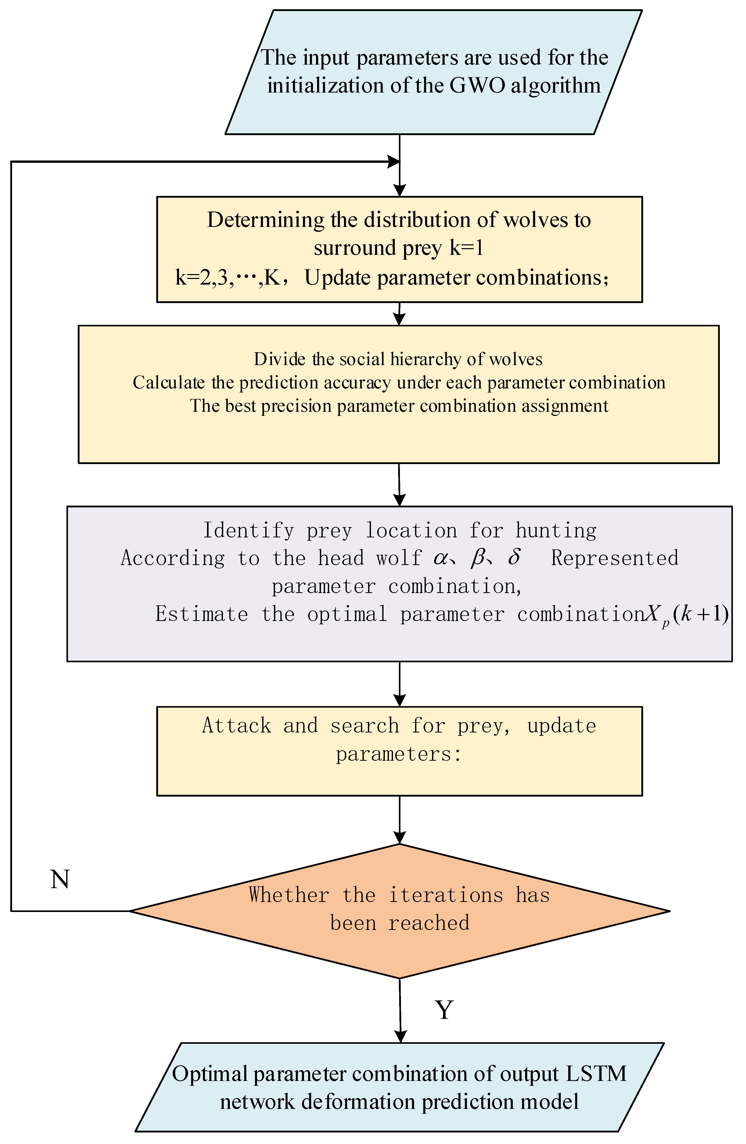 Mathematics 11 02010 g003