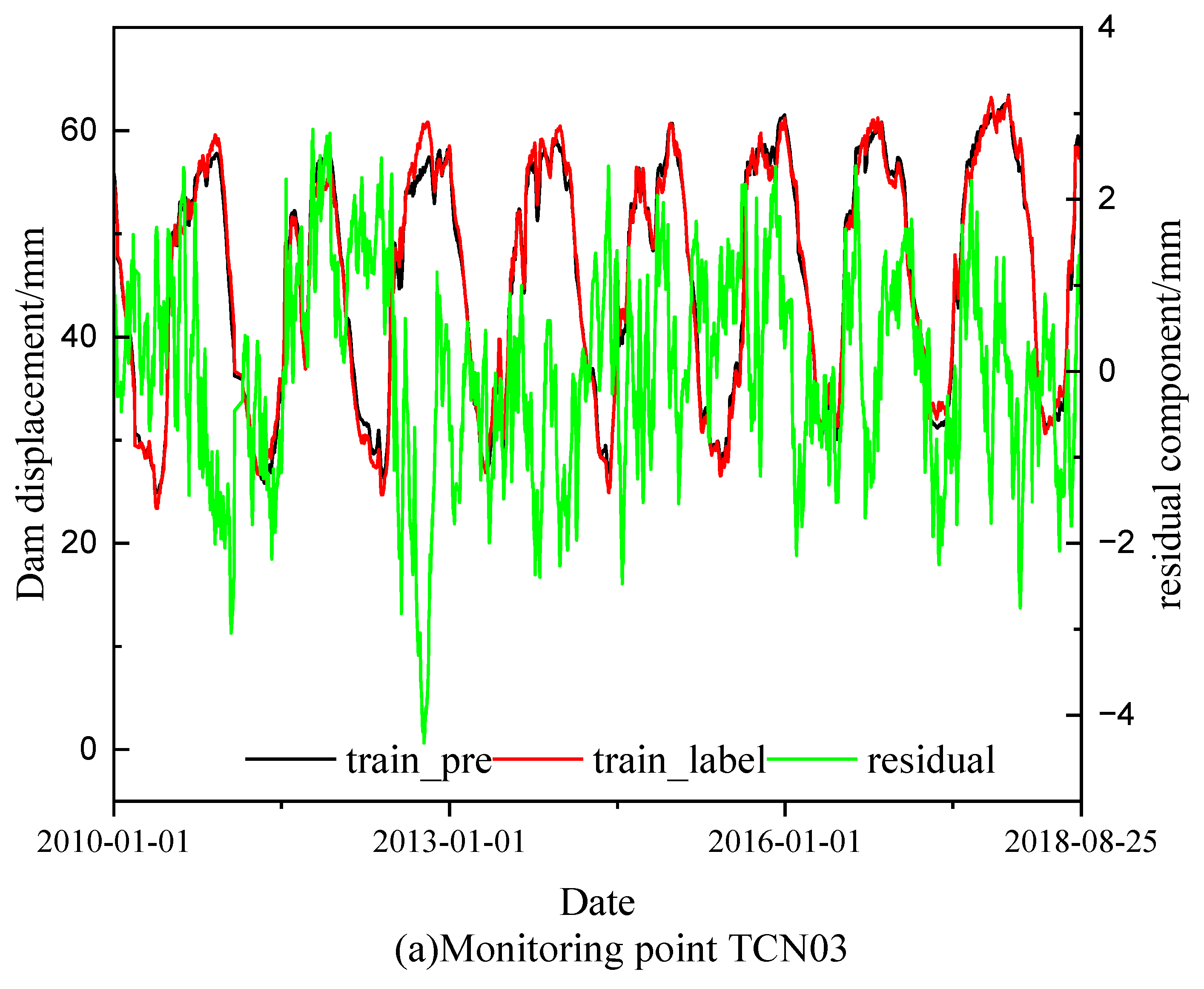 Mathematics 11 02010 g007a