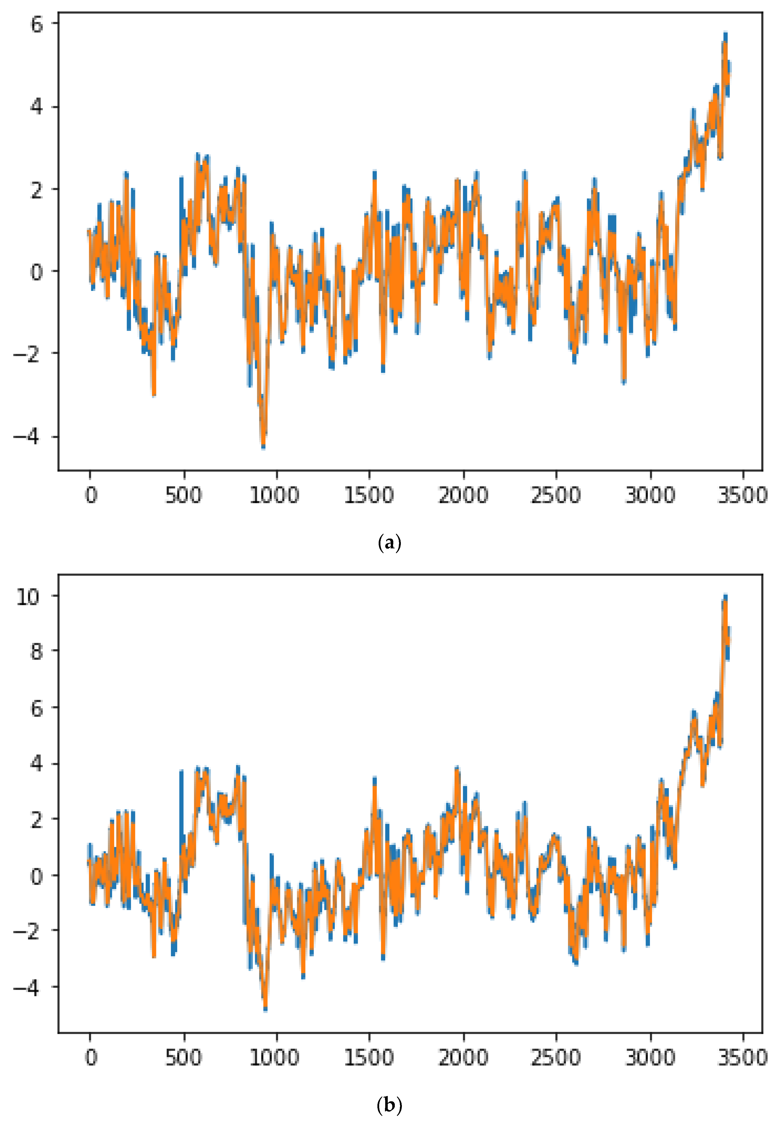 Mathematics 11 02010 g009a