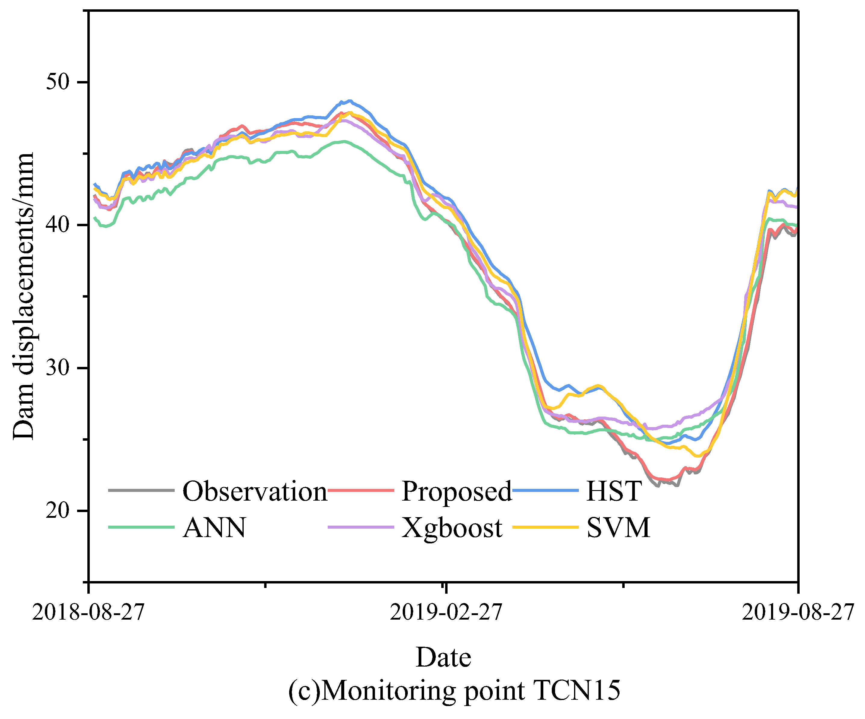 Mathematics 11 02010 g010b